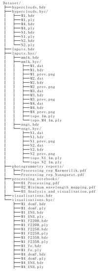Data 07 00104 g0a1a 550