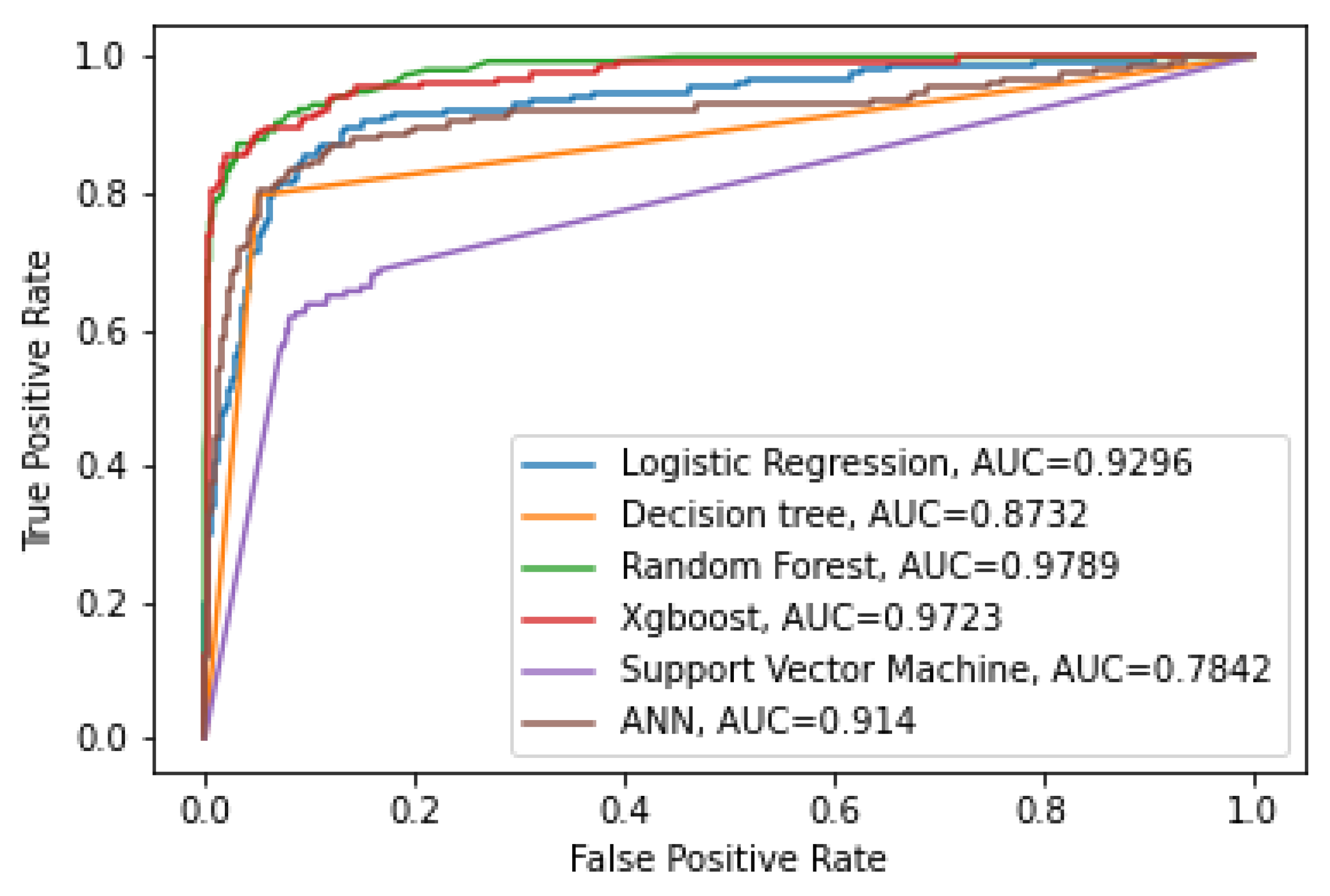 Data 07 00160 g001 Data 07 00160 g001