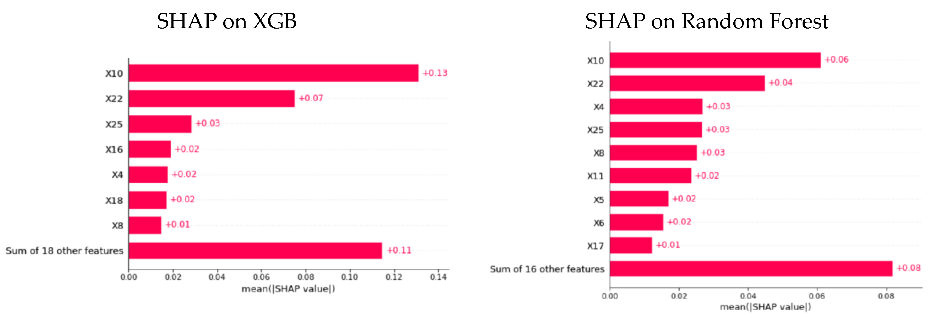 Data 07 00160 g002 Data 07 00160 g002