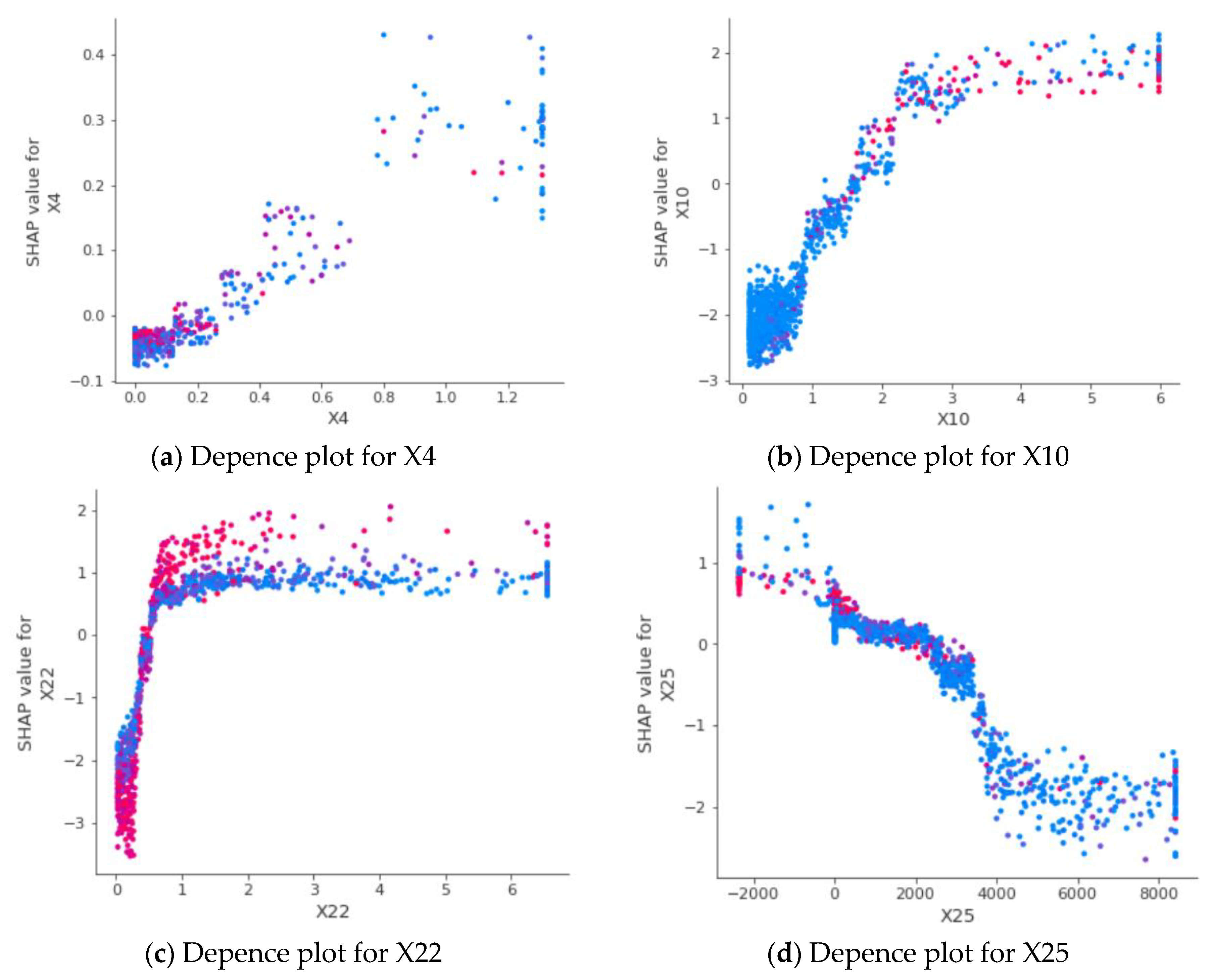Data 07 00160 g003 Data 07 00160 g003