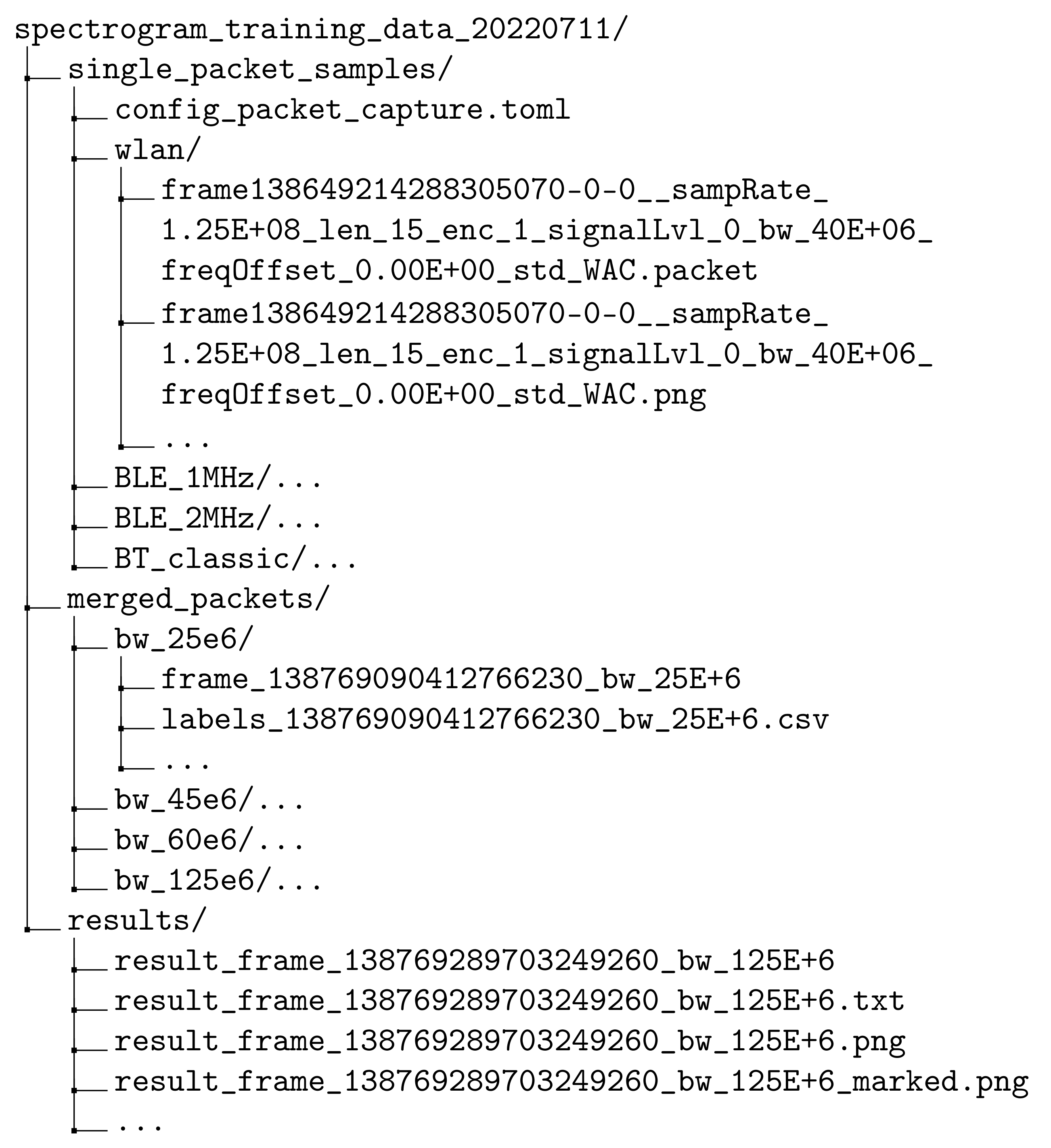 Data 07 00168 i001 Data 07 00168 i001