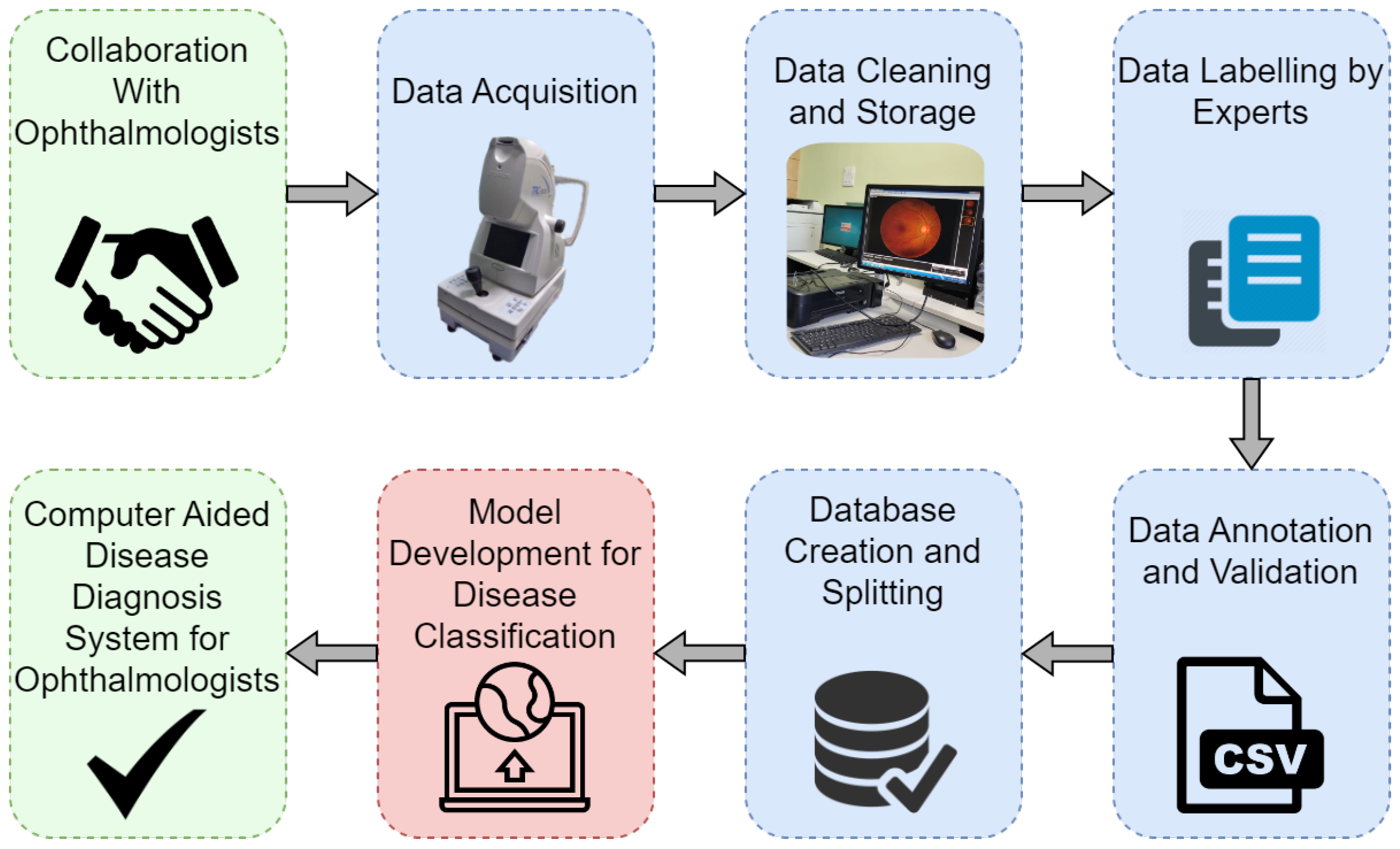 Data 08 00029 g001 Data 08 00029 g001