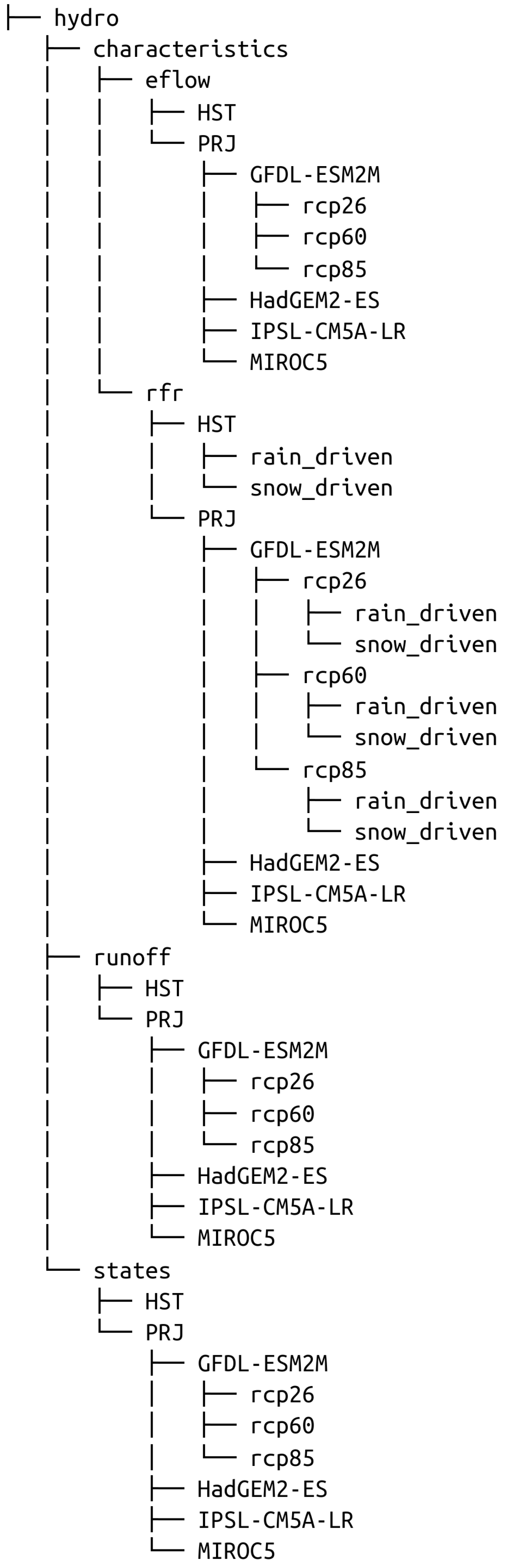 Data 08 00031 g003 Data 08 00031 g003
