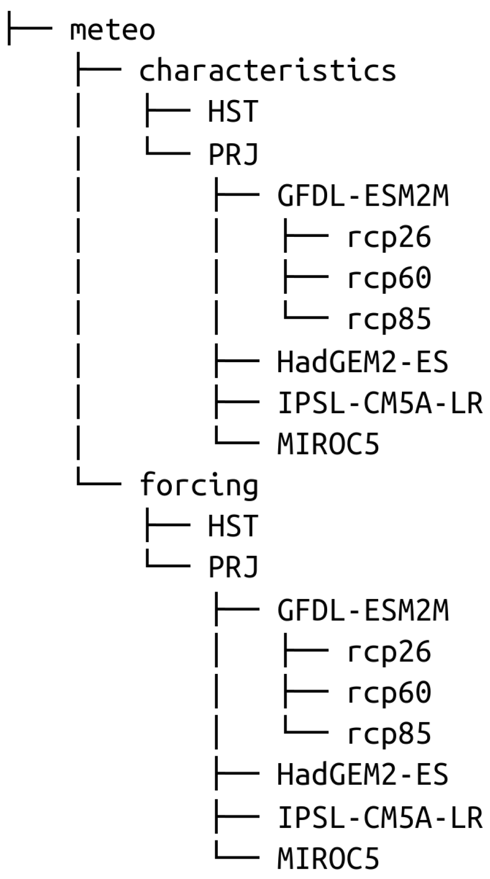 Data 08 00031 g004 Data 08 00031 g004