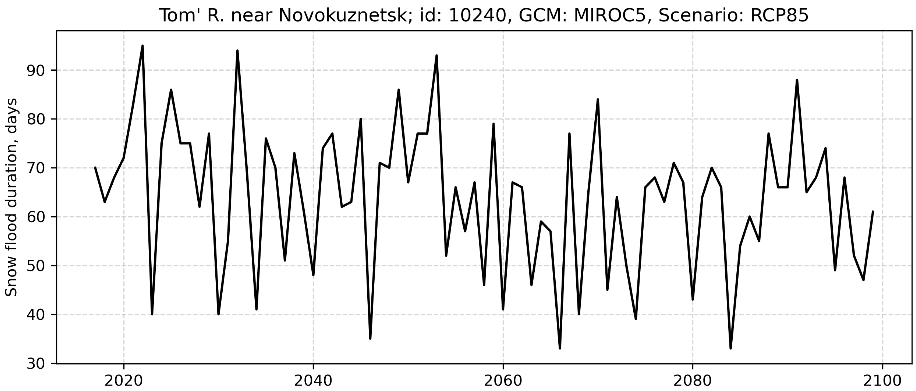 Data 08 00031 g007 Data 08 00031 g007