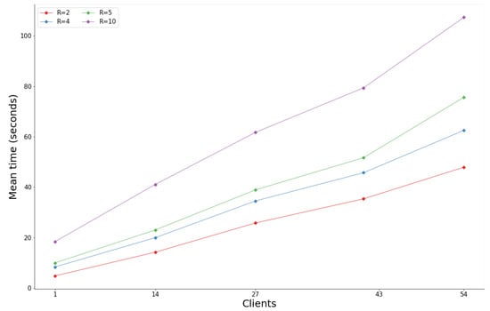 Data 08 00043 g0a1 Data 08 00043 g0a1