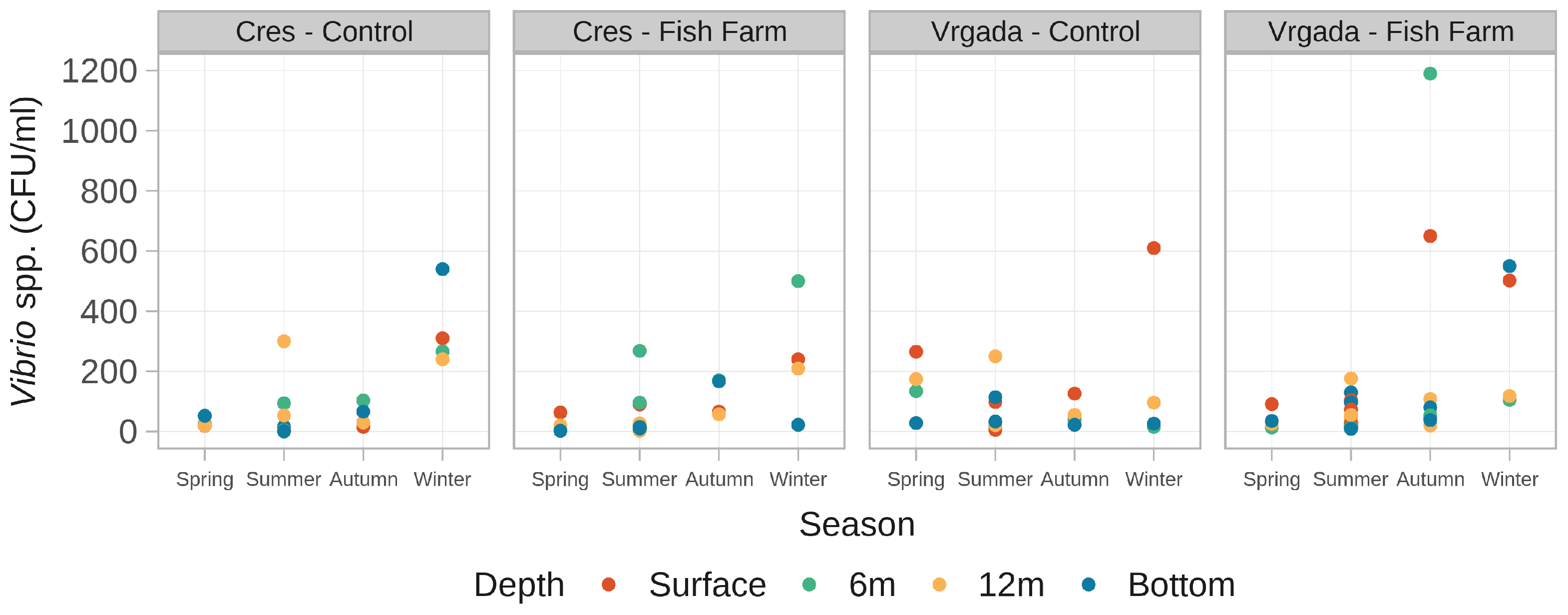 Data 08 00055 g004 Data 08 00055 g004
