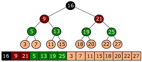 Data 08 00056 g0a1