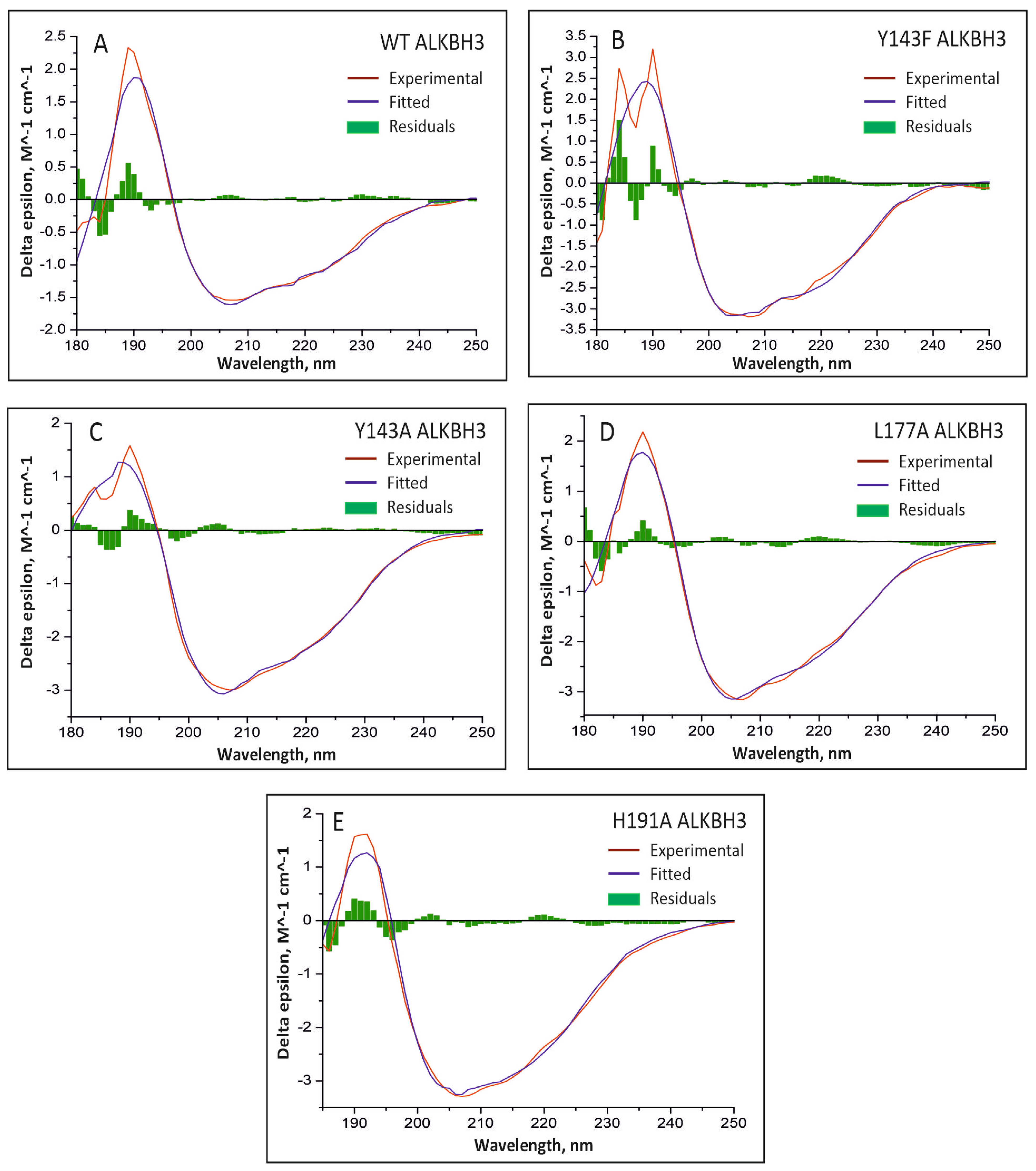 Data 08 00057 g002 Data 08 00057 g002