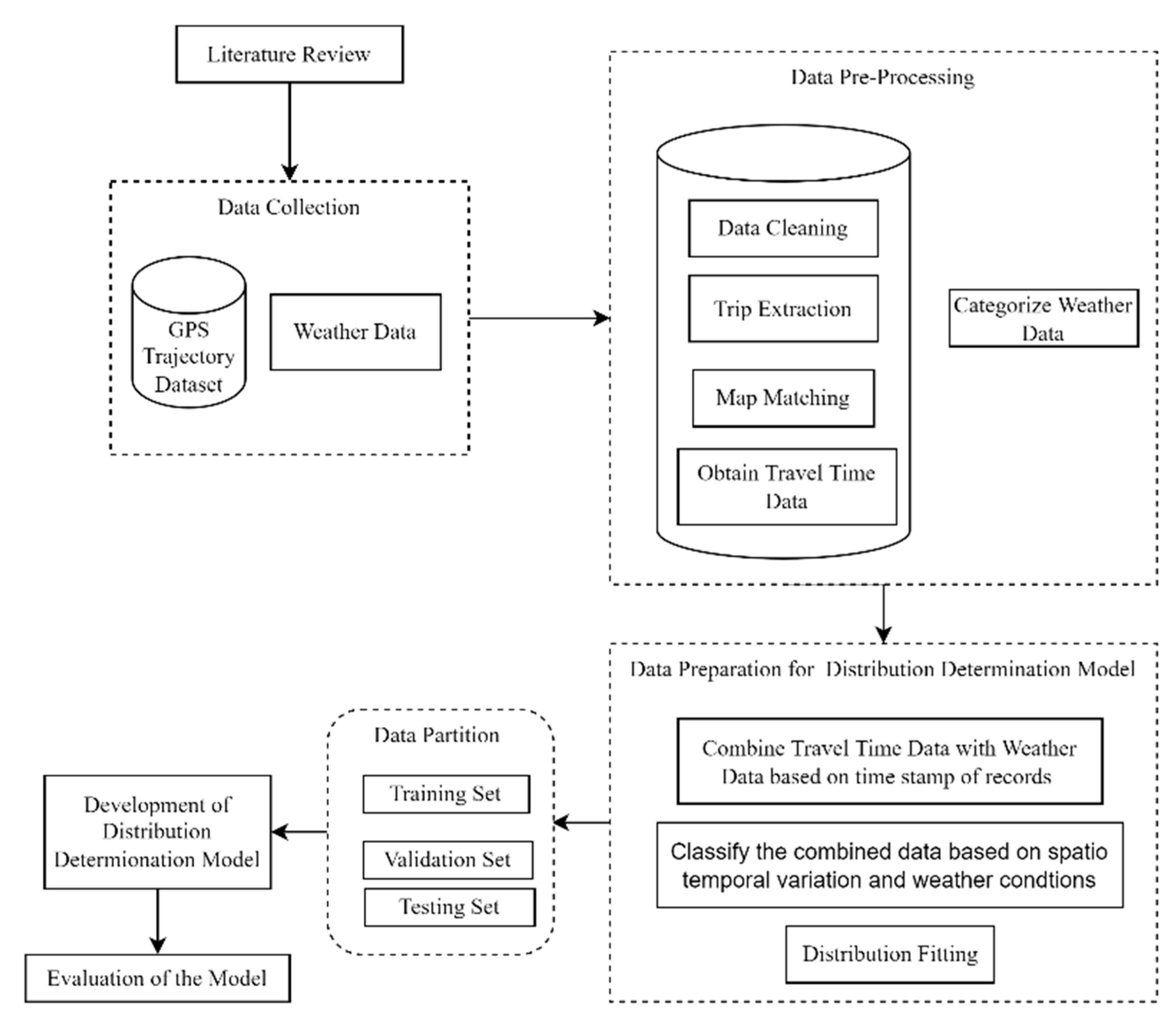 Data 08 00060 g002 Data 08 00060 g002