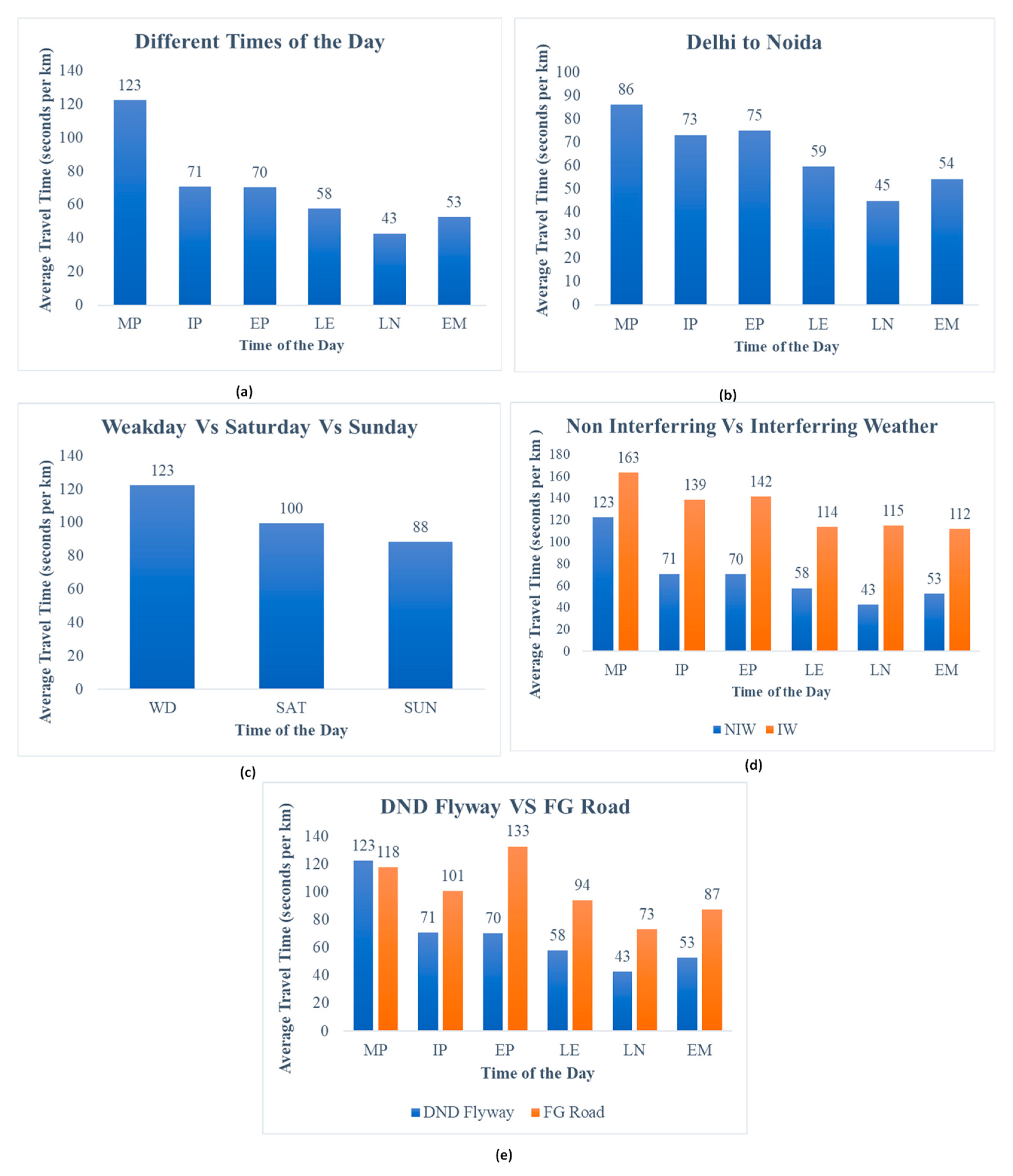 Data 08 00060 g003 Data 08 00060 g003