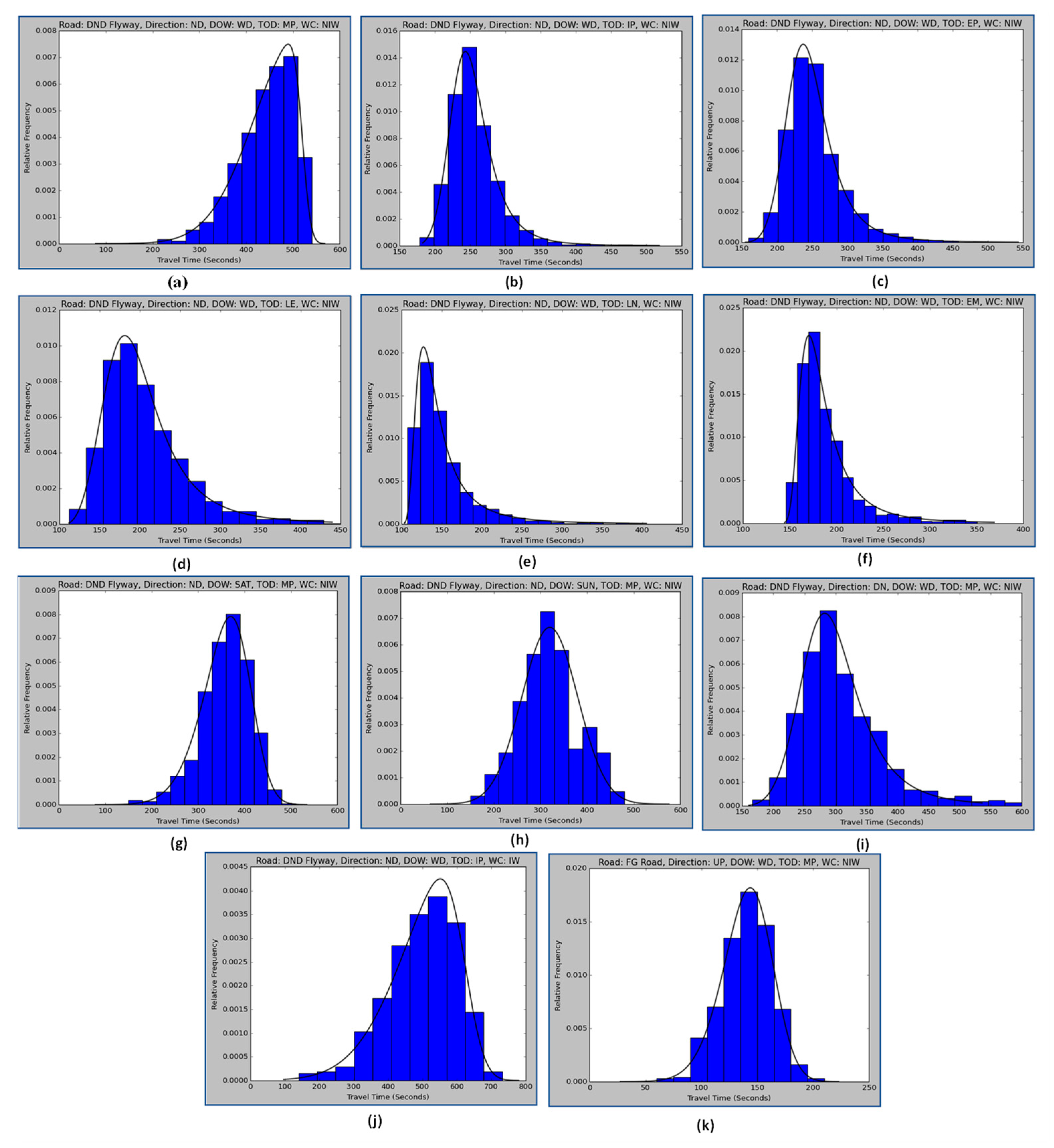 Data 08 00060 g004 Data 08 00060 g004