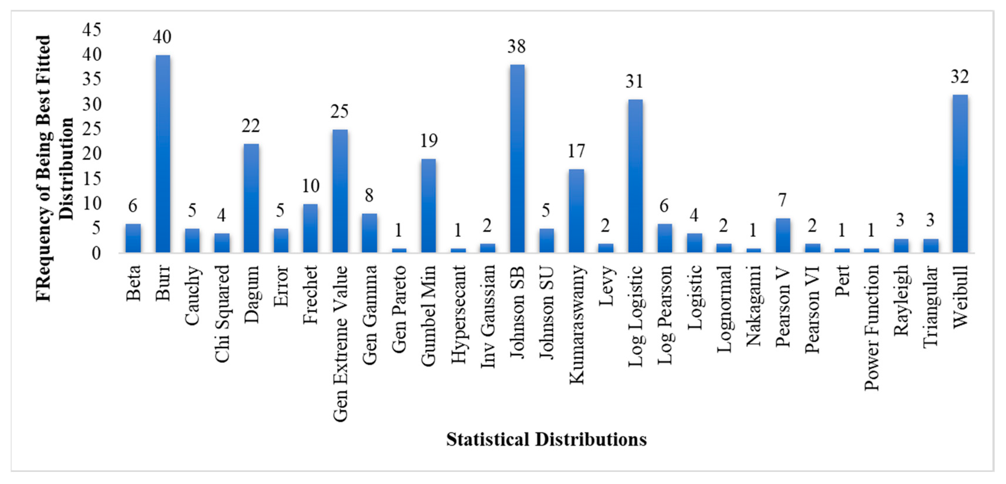Data 08 00060 g005 Data 08 00060 g005