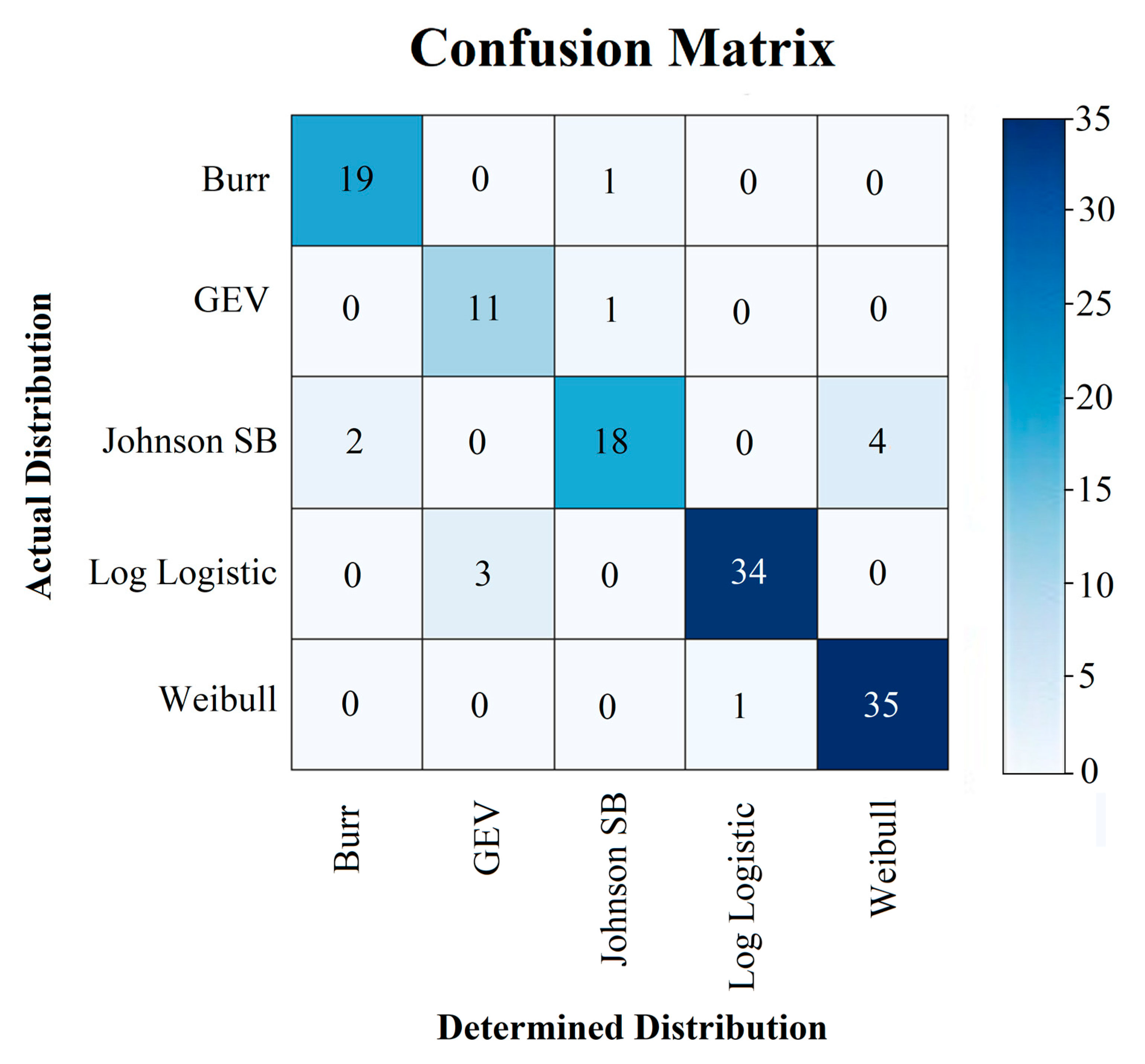 Data 08 00060 g006 Data 08 00060 g006