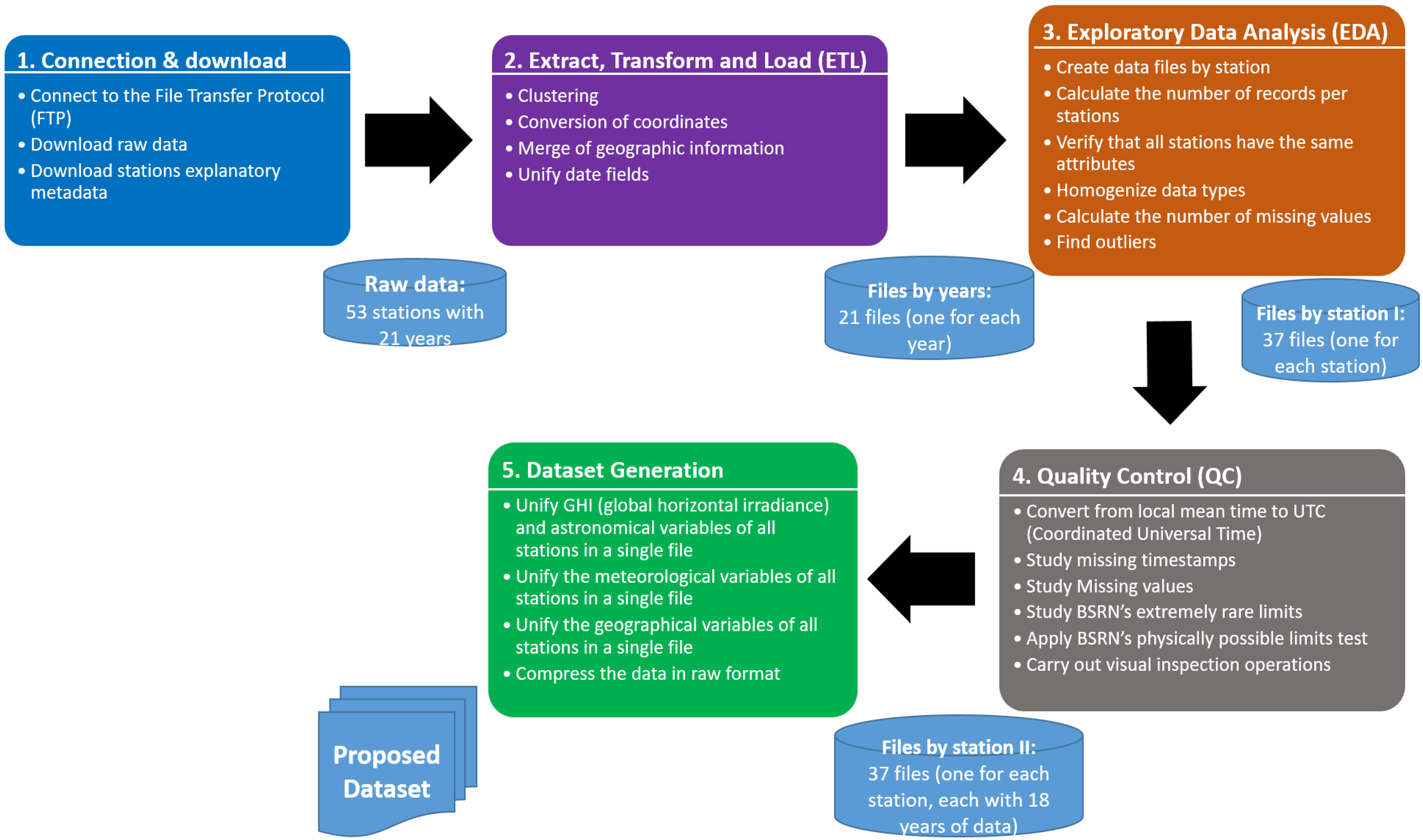 Data 08 00065 g001 Data 08 00065 g001