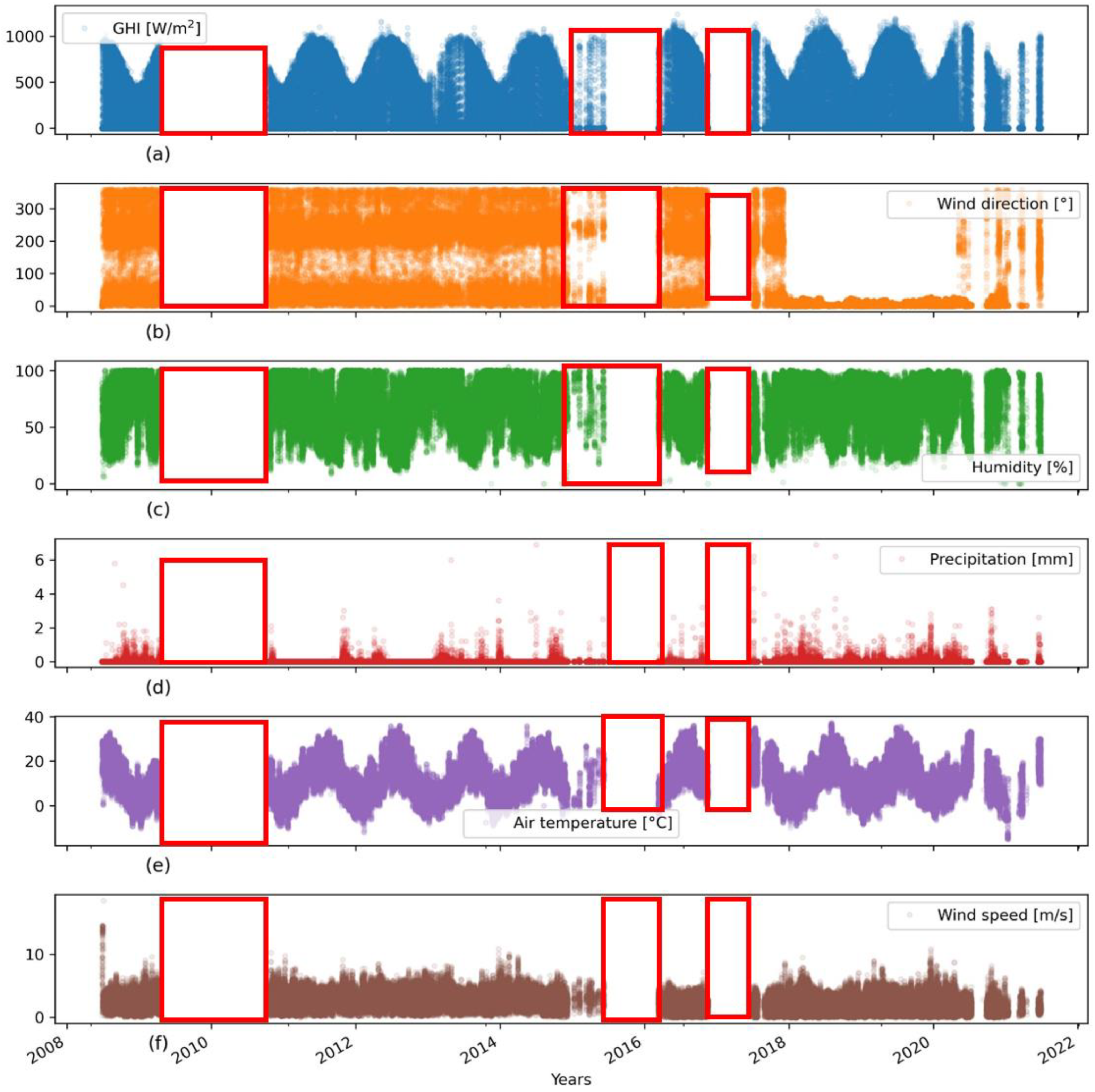Data 08 00065 g003 Data 08 00065 g003