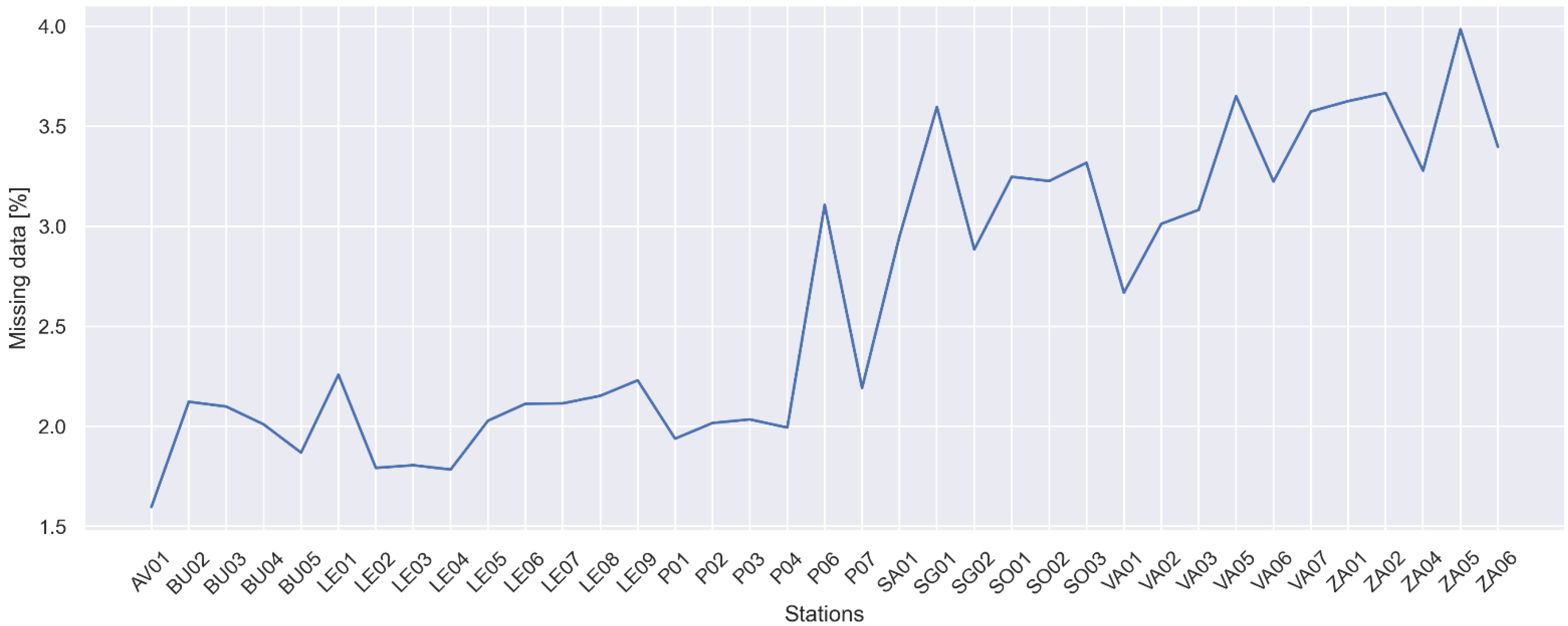 Data 08 00065 g006 Data 08 00065 g006