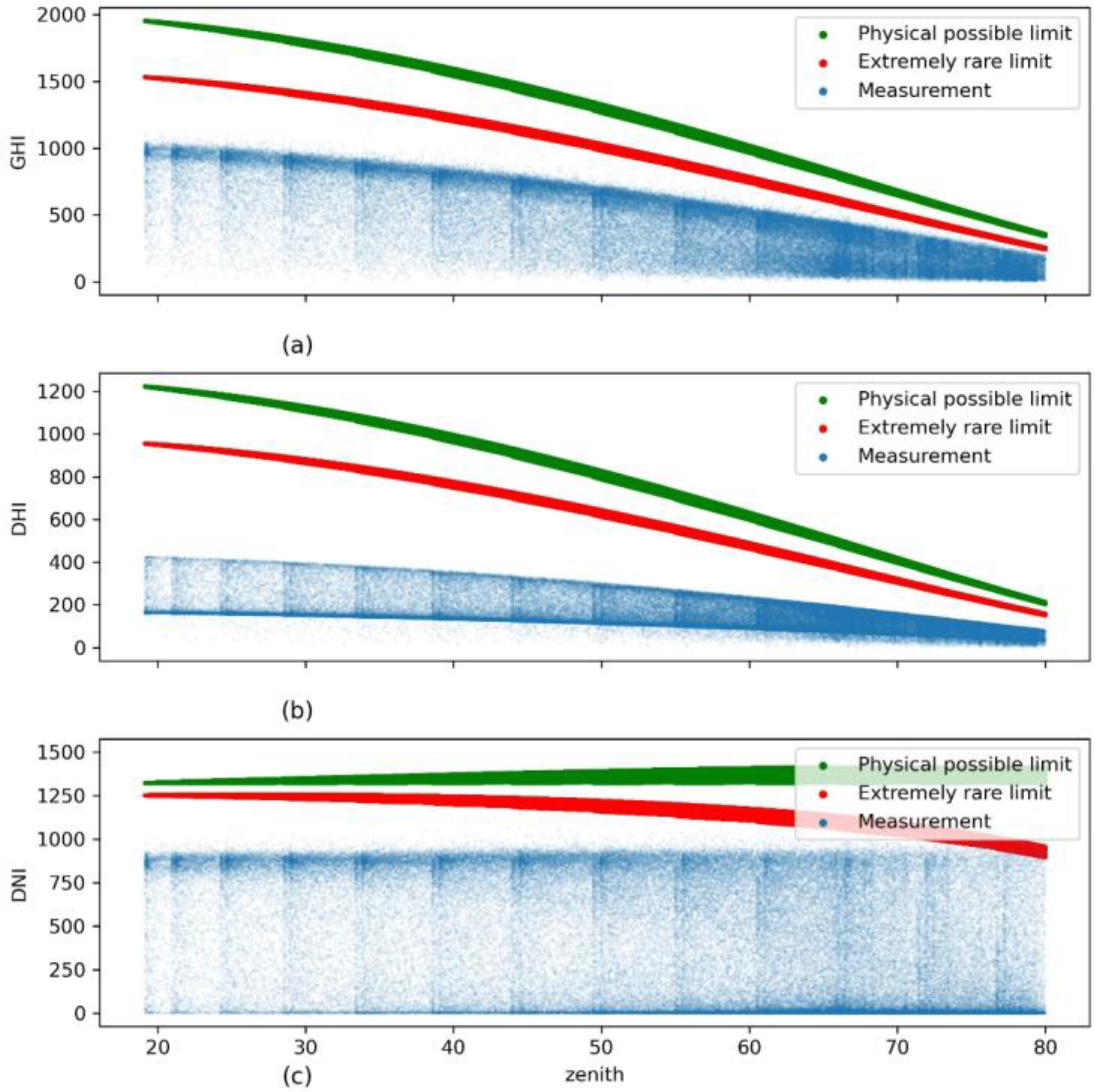 Data 08 00065 g007 Data 08 00065 g007