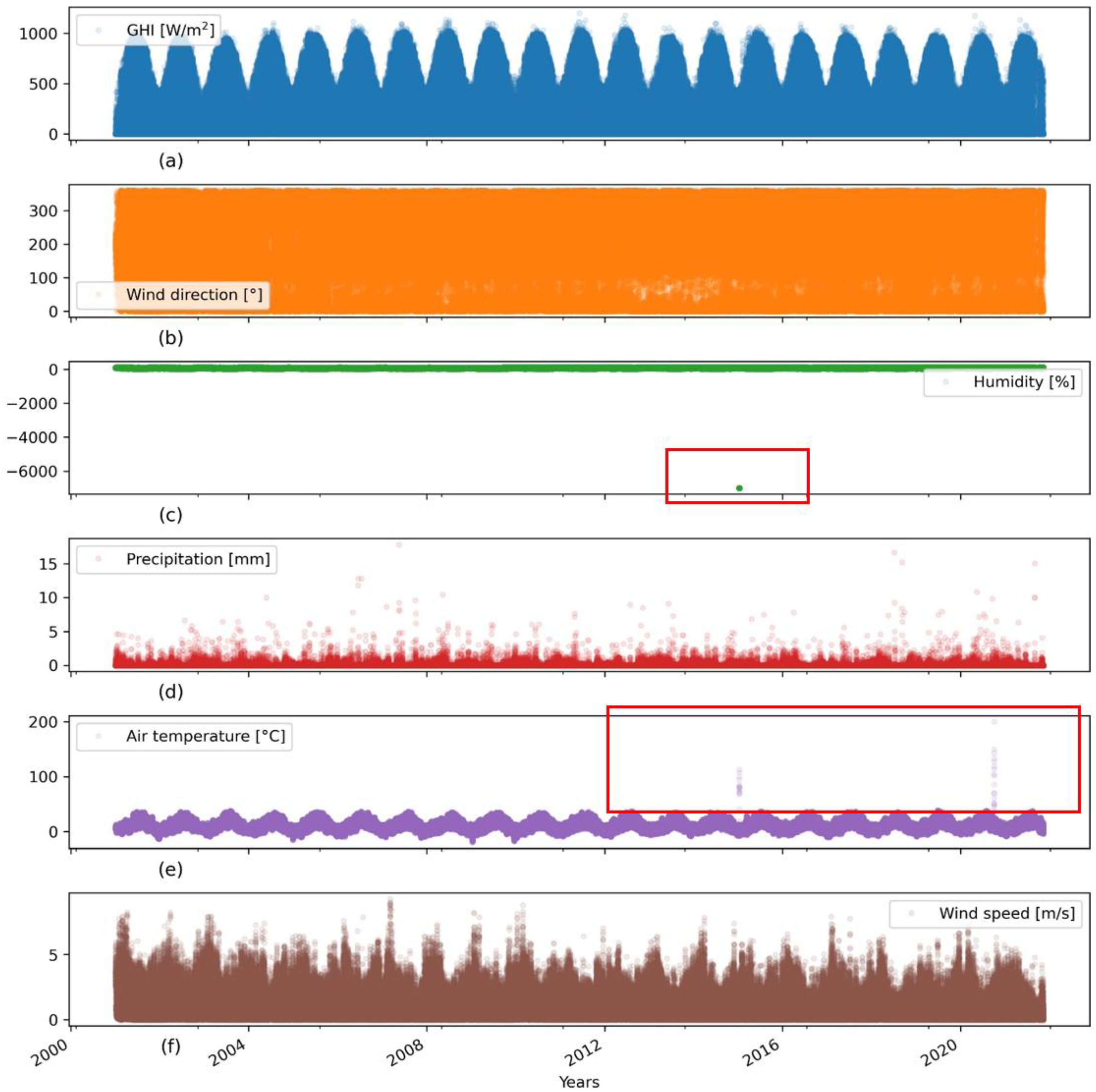 Data 08 00065 g008 Data 08 00065 g008