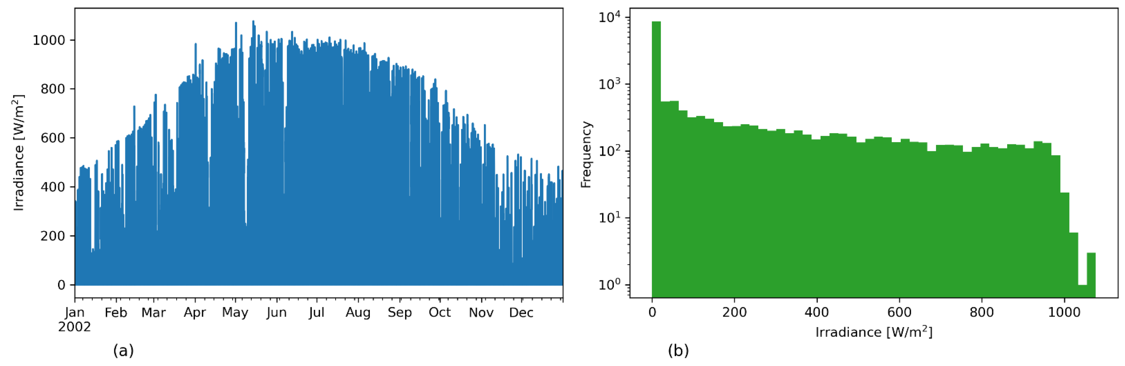 Data 08 00065 g009 Data 08 00065 g009