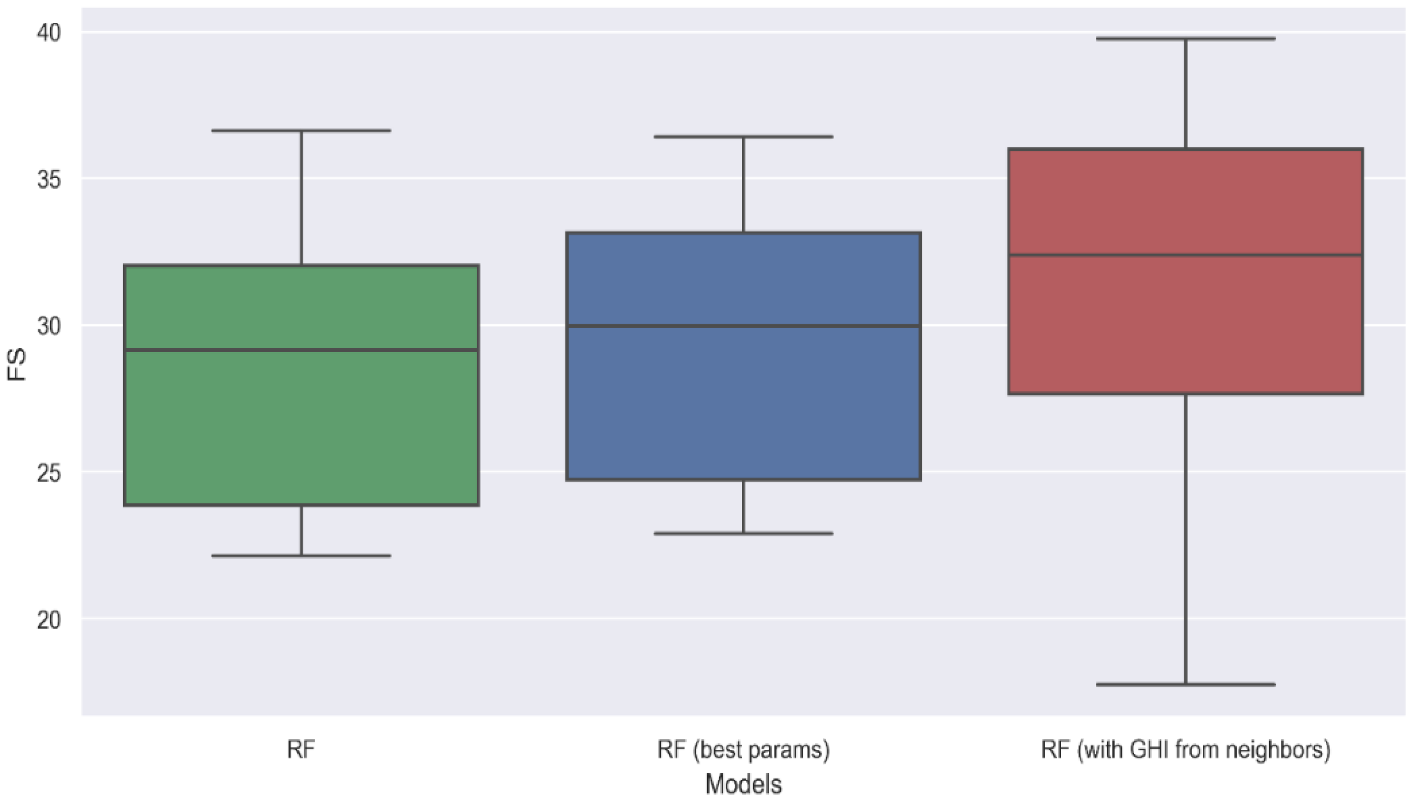 Data 08 00065 g011 Data 08 00065 g011