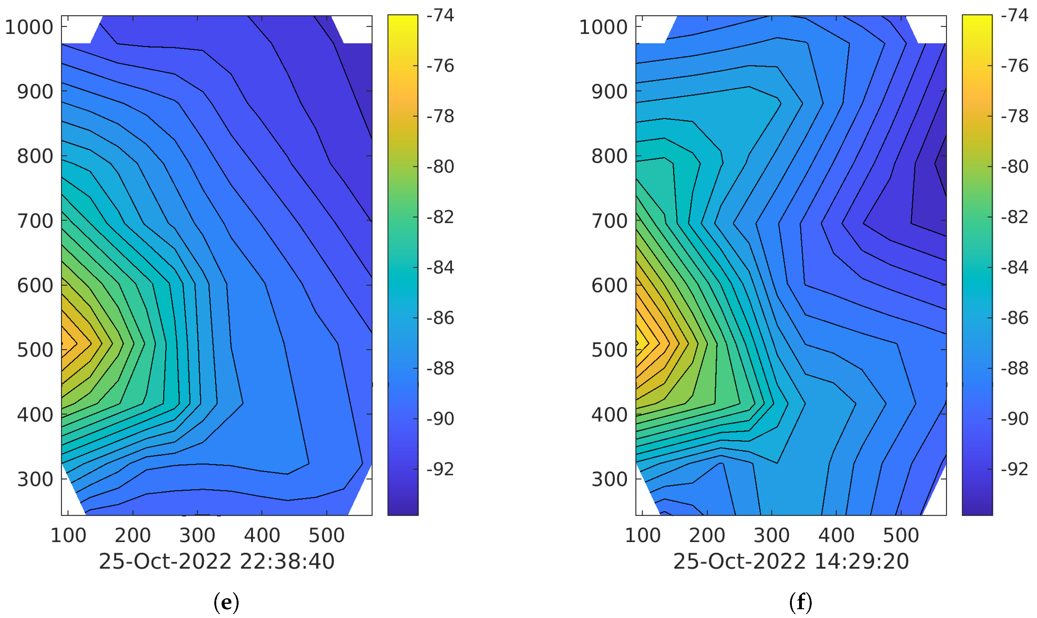 Data 08 00082 g005b