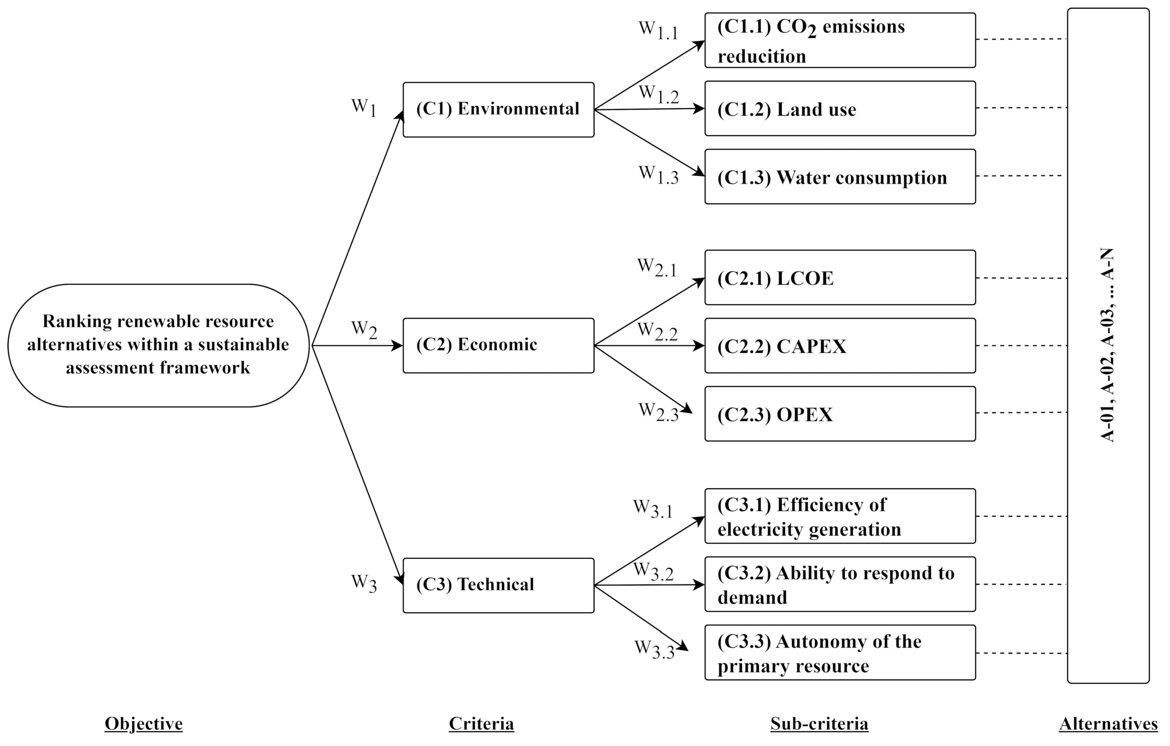 Data 08 00137 g005 Data 08 00137 g005
