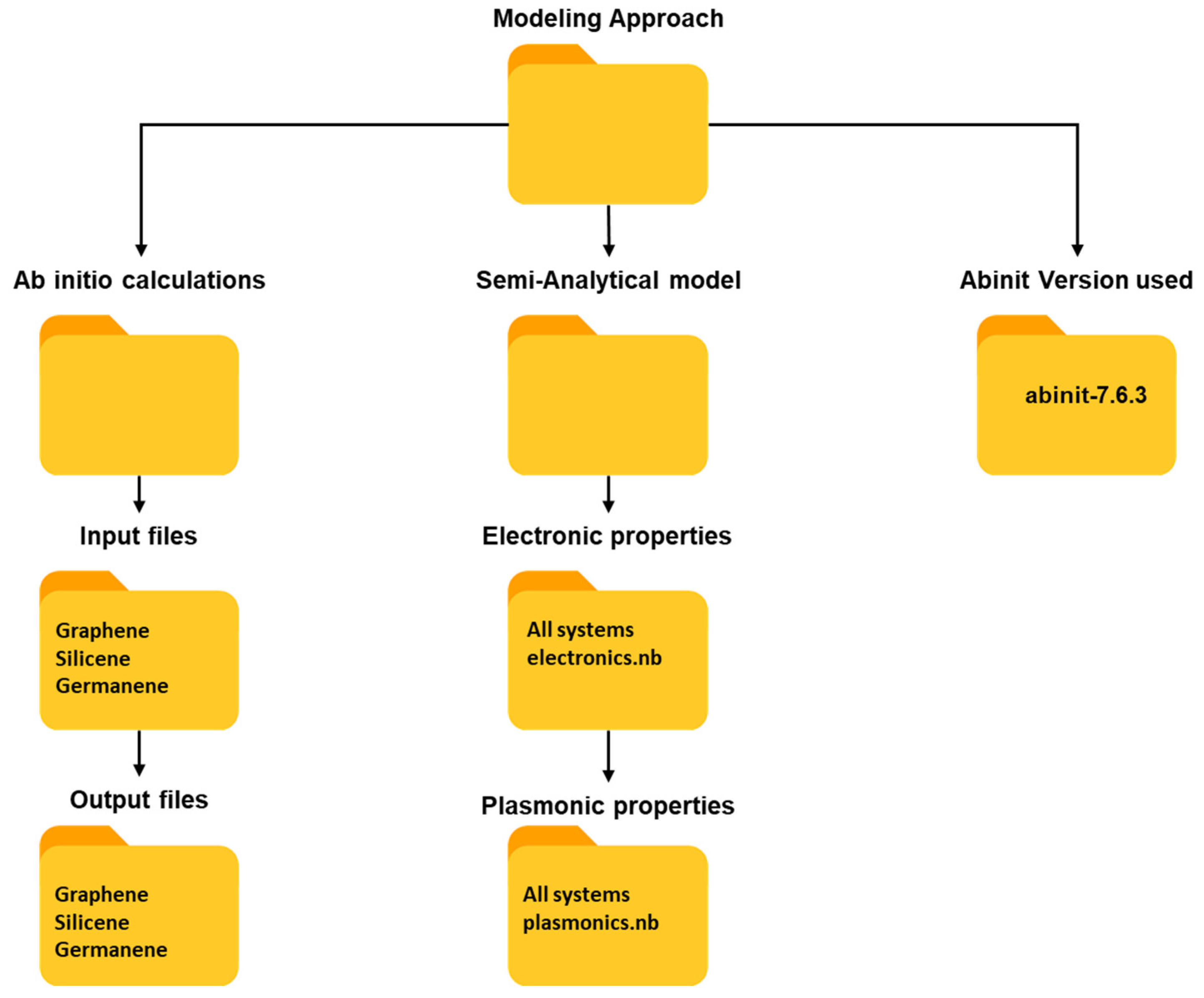 Data 09 00026 sch001