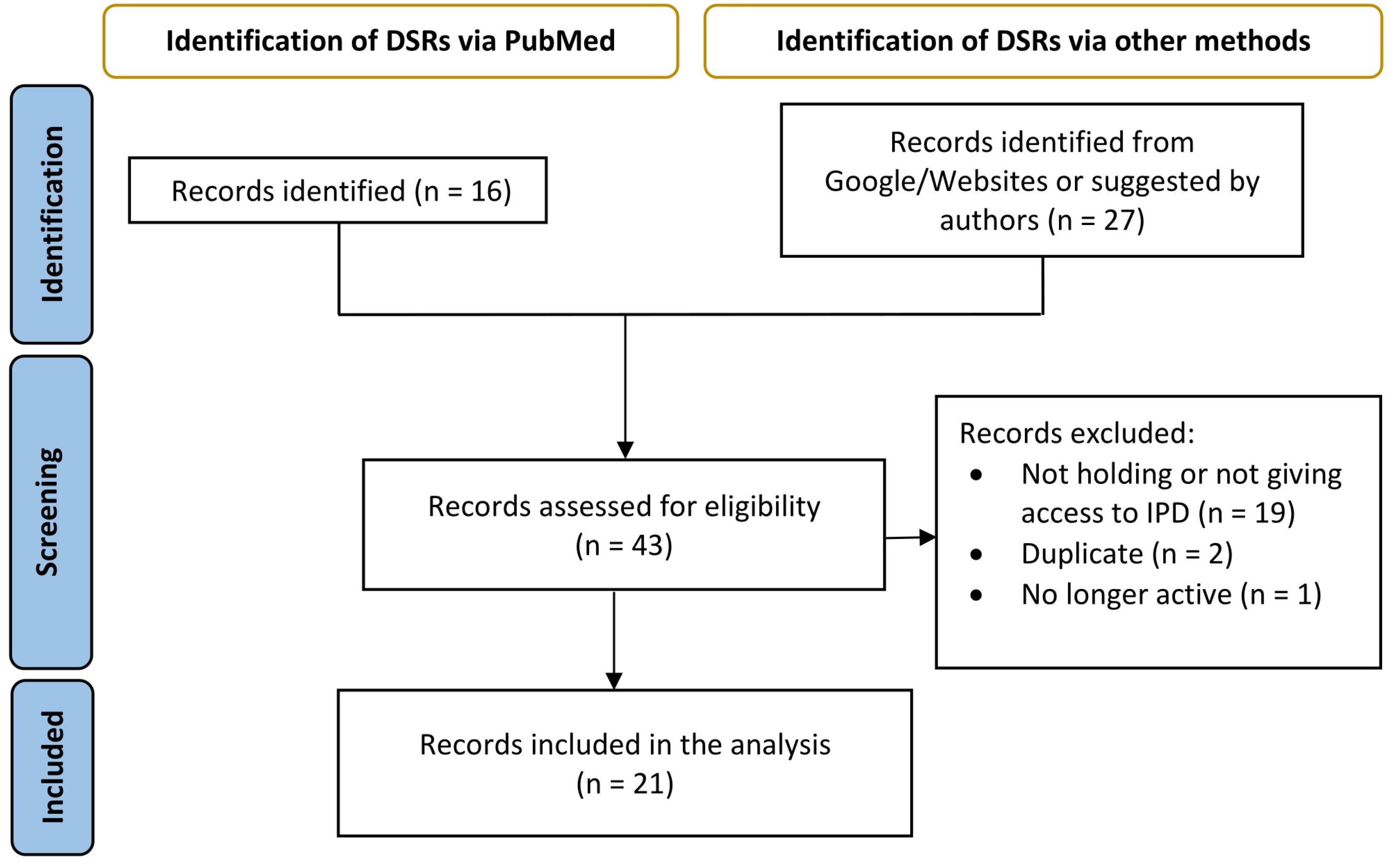 Data 09 00059 g001 Data 09 00059 g001