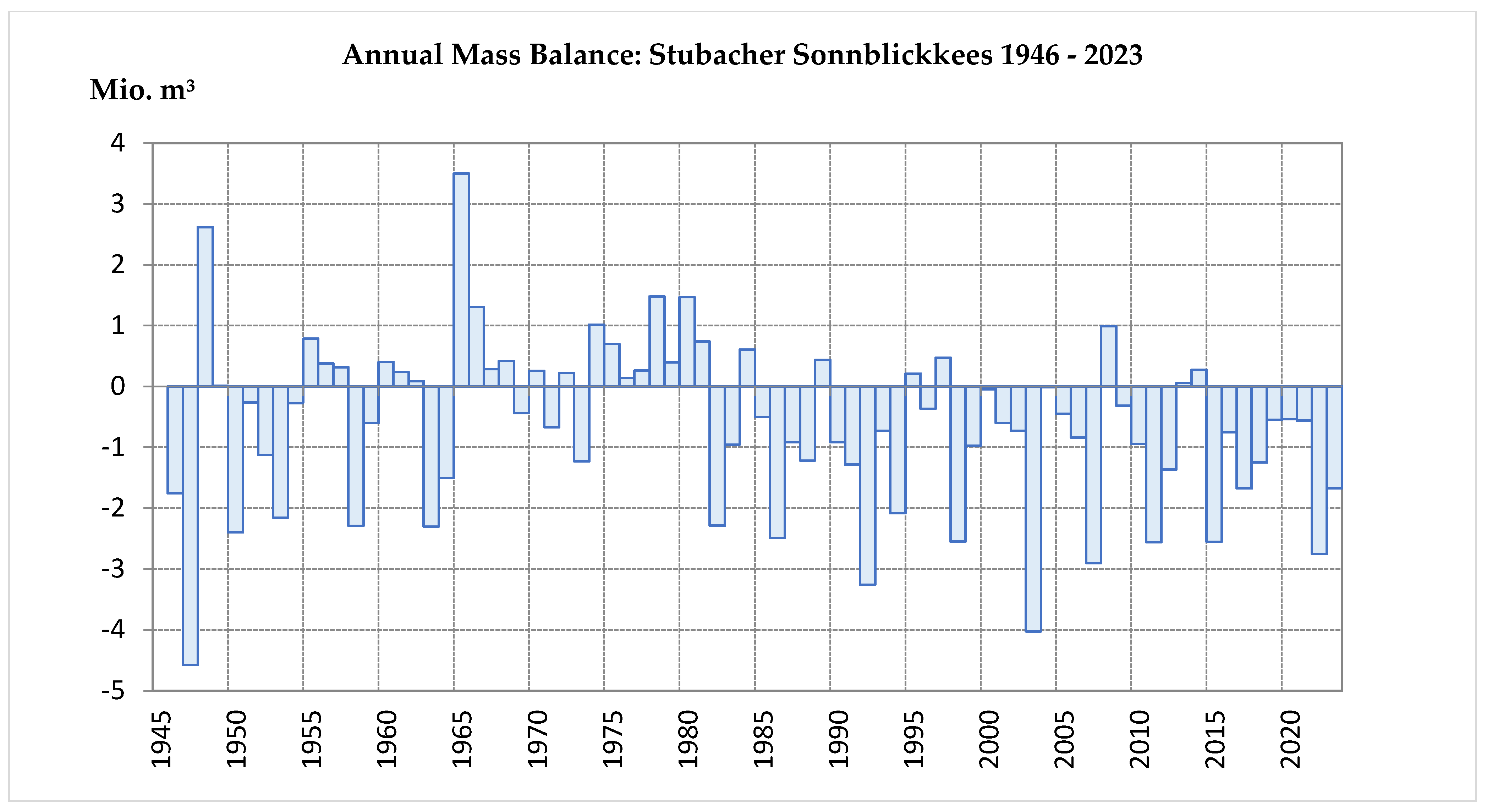 Data 09 00110 g003 Data 09 00110 g003
