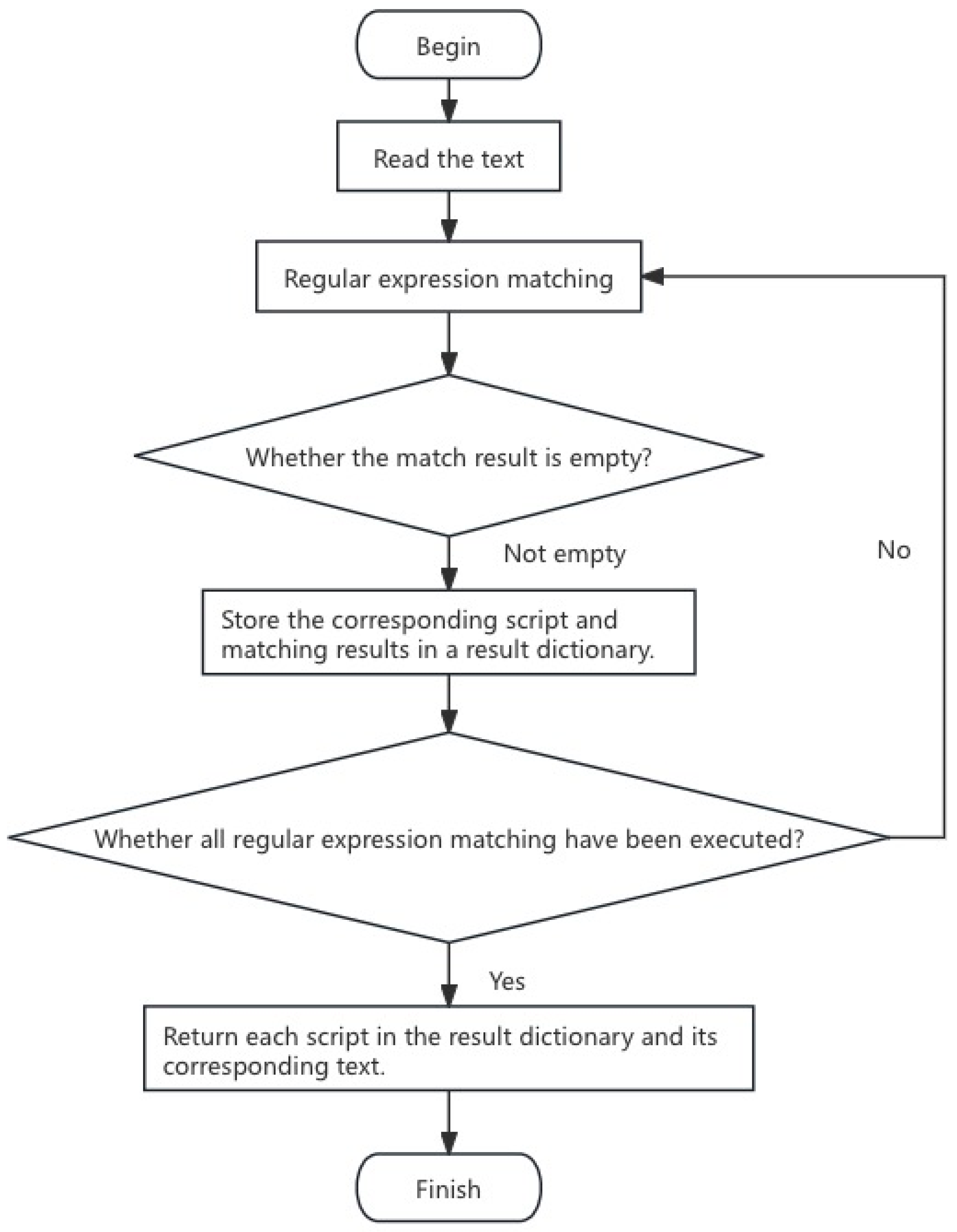 Data 09 00134 g001 Data 09 00134 g001