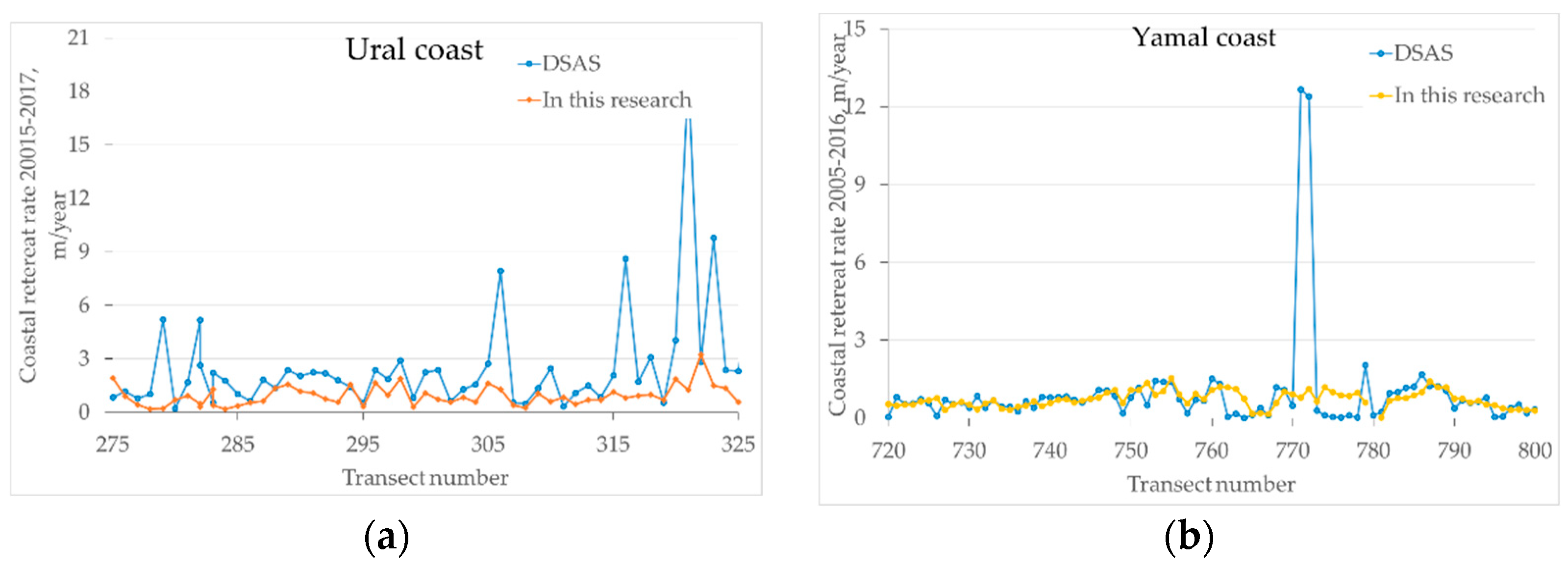 Data 09 00145 g0a1 Data 09 00145 g0a1