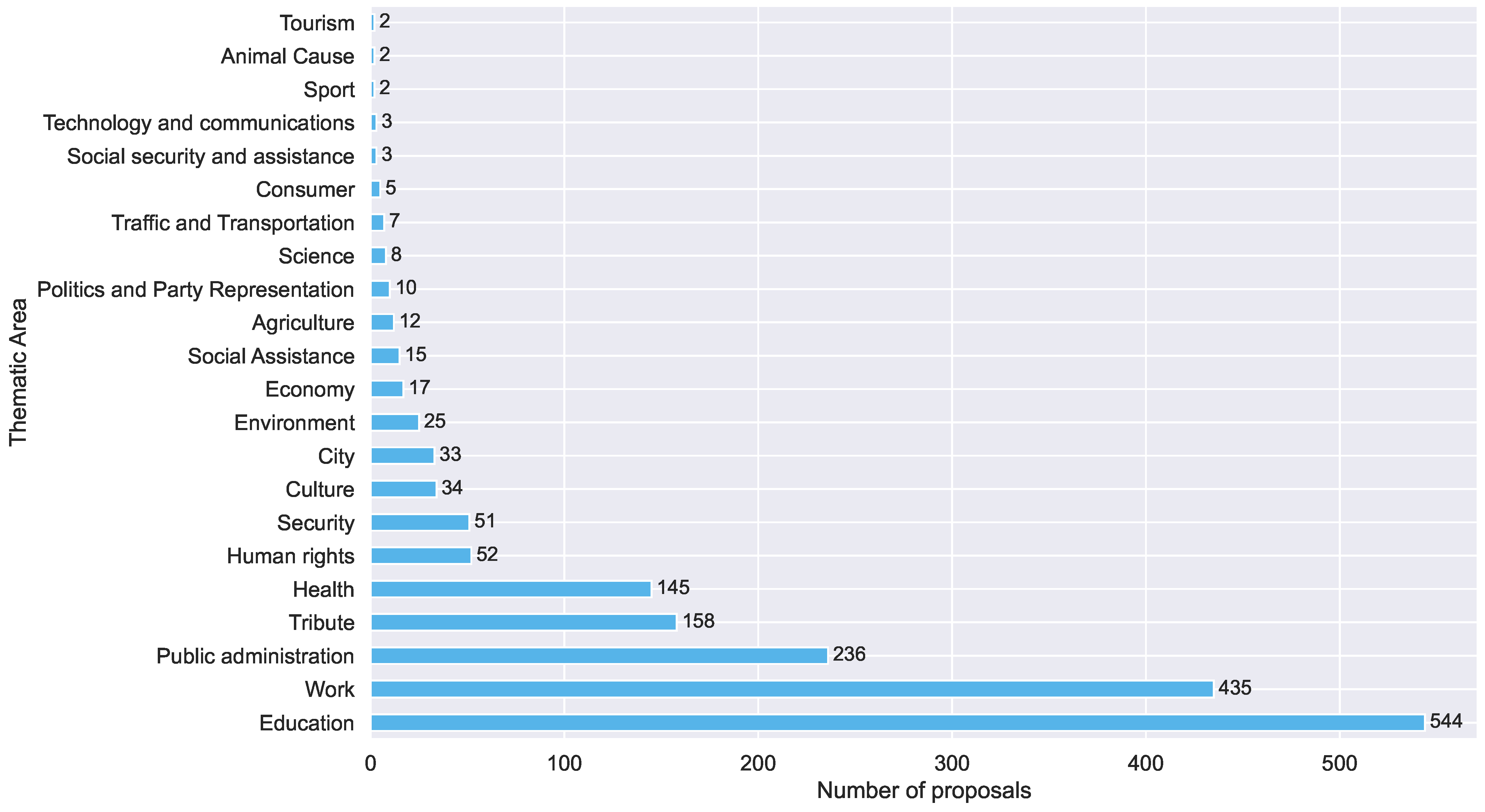 Data 10 00106 g003