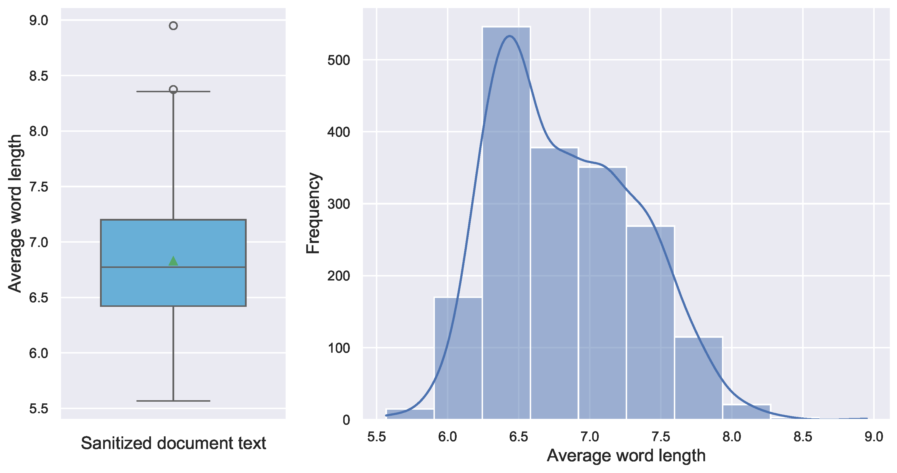 Data 10 00106 g009