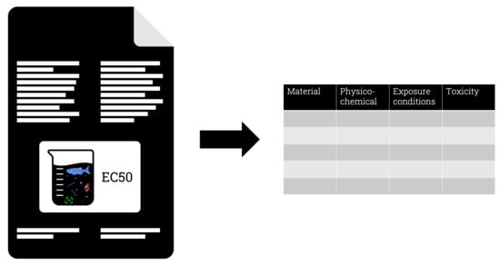 Number of observations for the most abundant 20 ENMs within the dataset. Values on the right of the bars represent the counts for the corresponding material.