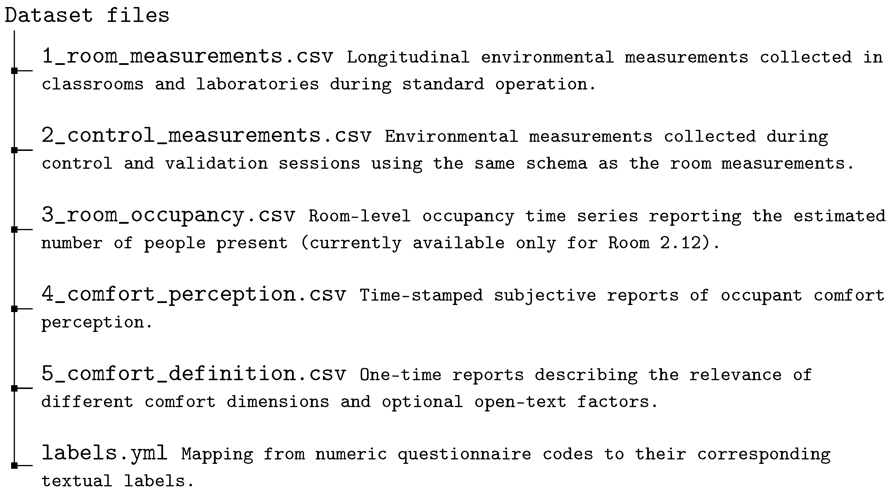 Data 11 00031 i001 Data 11 00031 i001