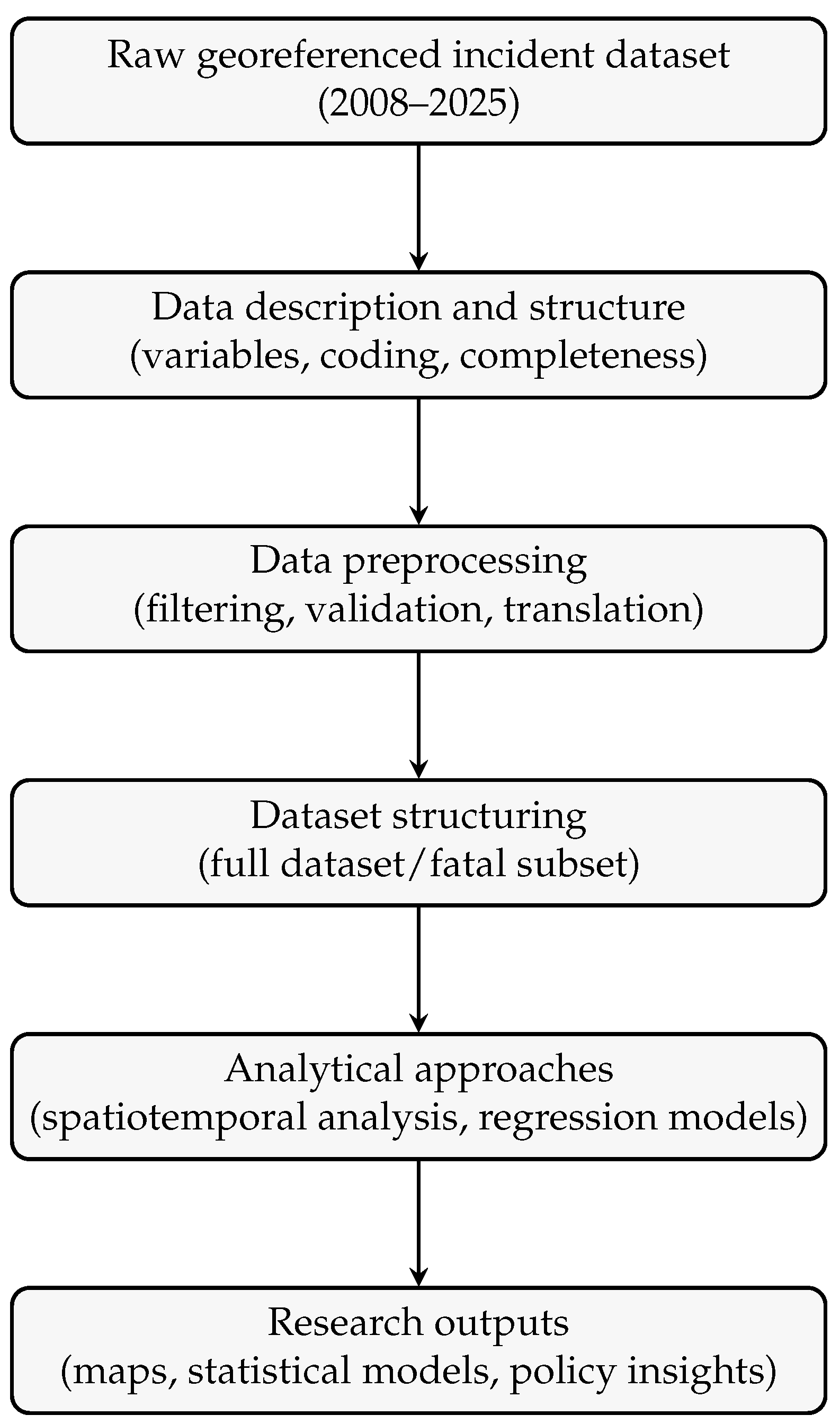 Data 11 00067 g001