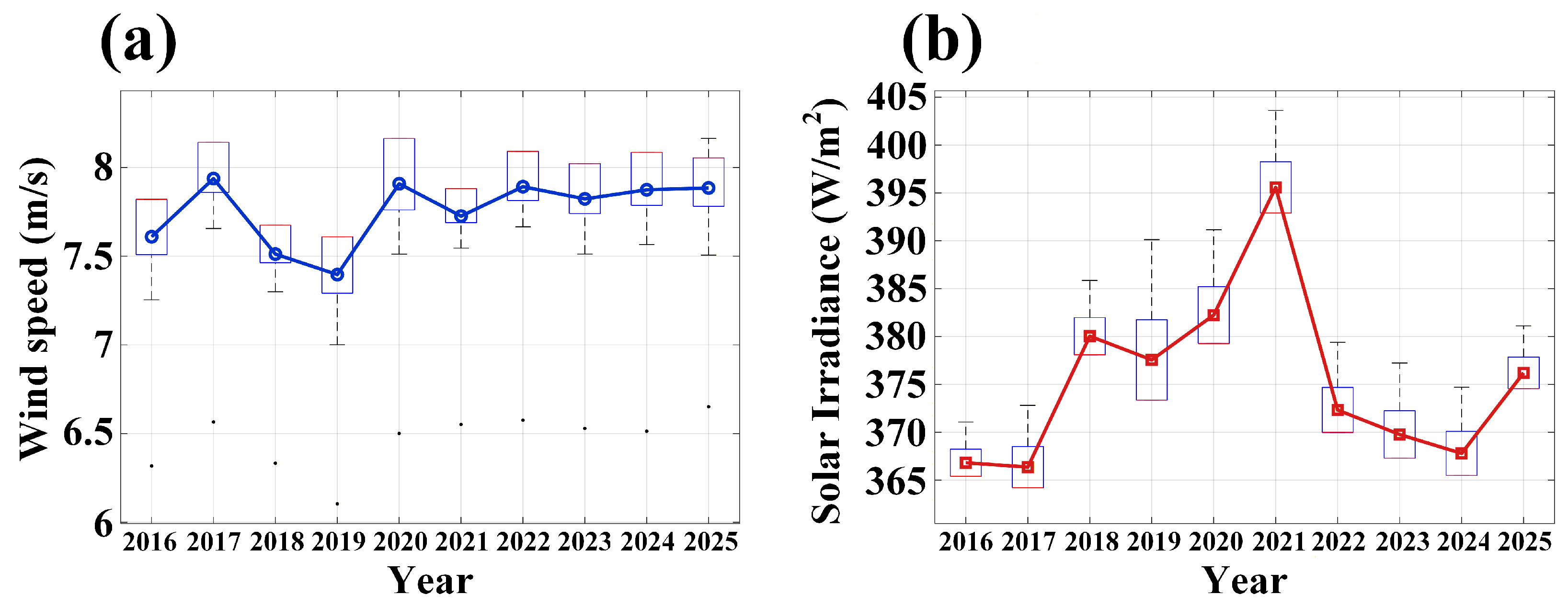 Data 11 00092 g004 Data 11 00092 g004