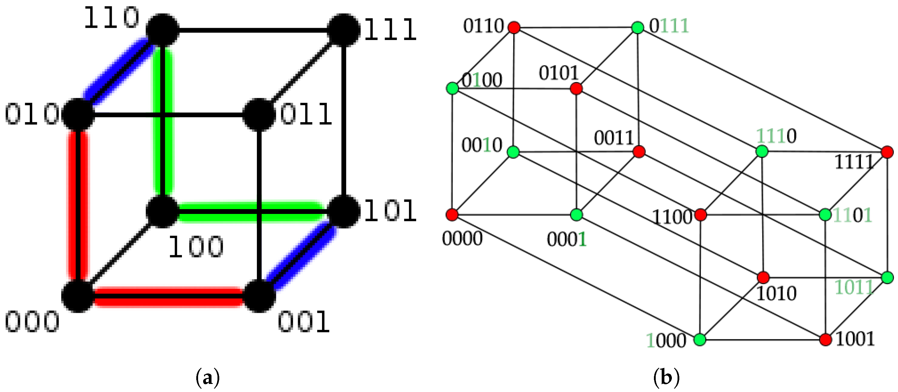 Data 11 00105 g007 Data 11 00105 g007