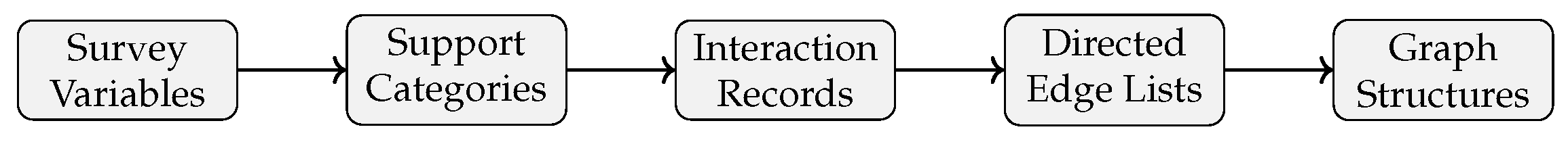 Data 11 00151 g004 Data 11 00151 g004