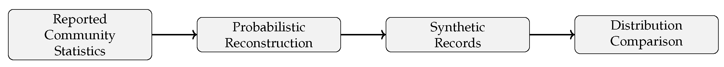 Data 11 00151 g006 Data 11 00151 g006