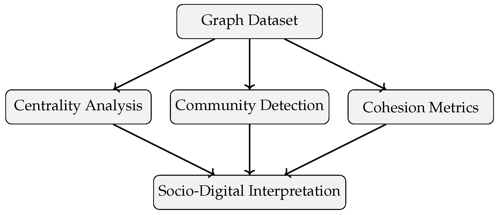 Data 11 00151 g009 Data 11 00151 g009