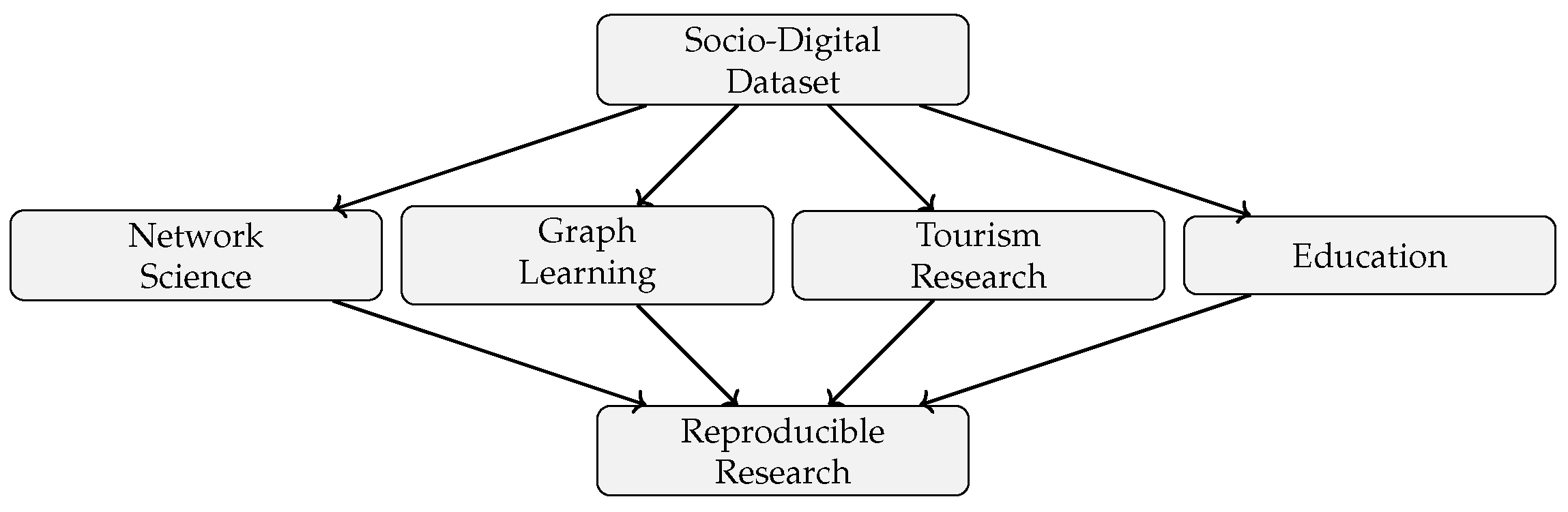 Data 11 00151 g010 Data 11 00151 g010