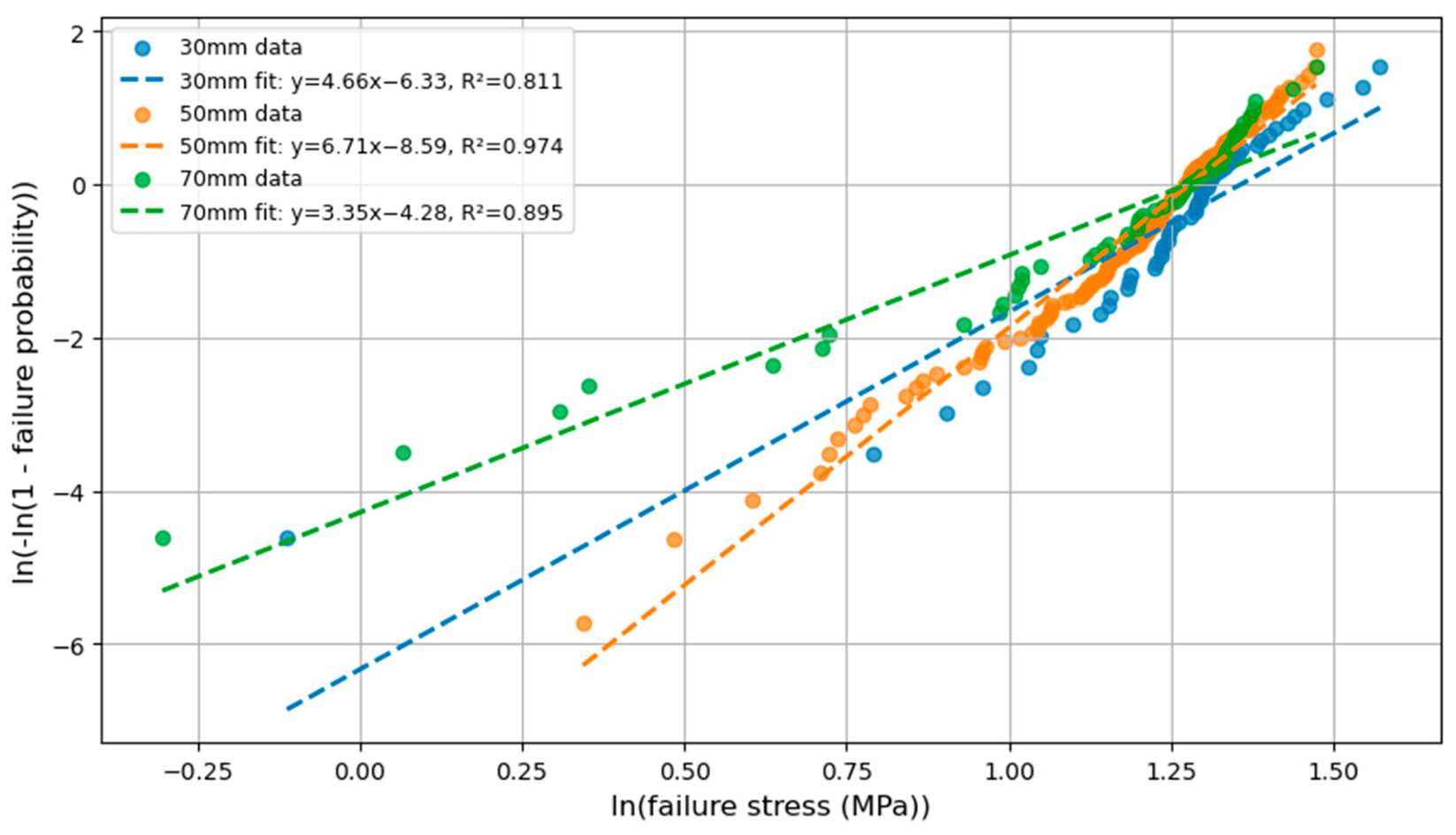 Data 11 00166 g006 Data 11 00166 g006