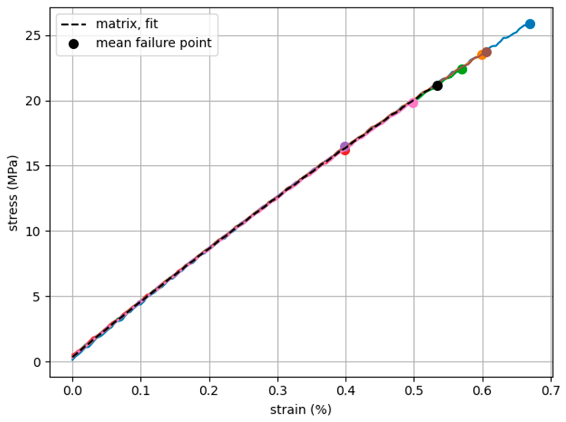 Data 11 00166 g008 Data 11 00166 g008
