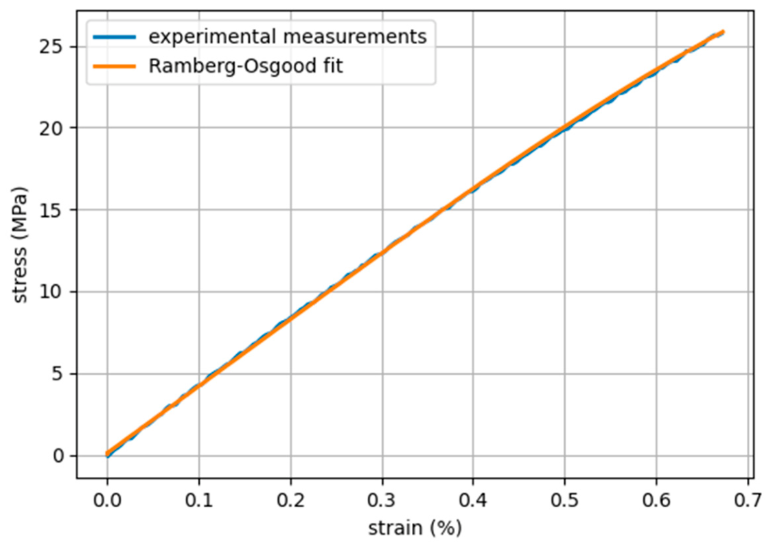 Data 11 00166 g011 Data 11 00166 g011