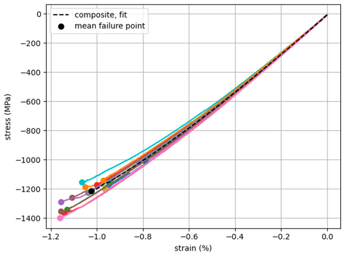 Data 11 00166 g014 Data 11 00166 g014