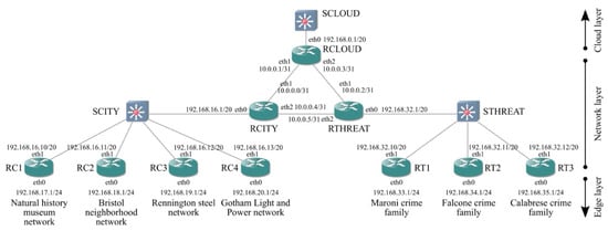 Data 11 00207 g005