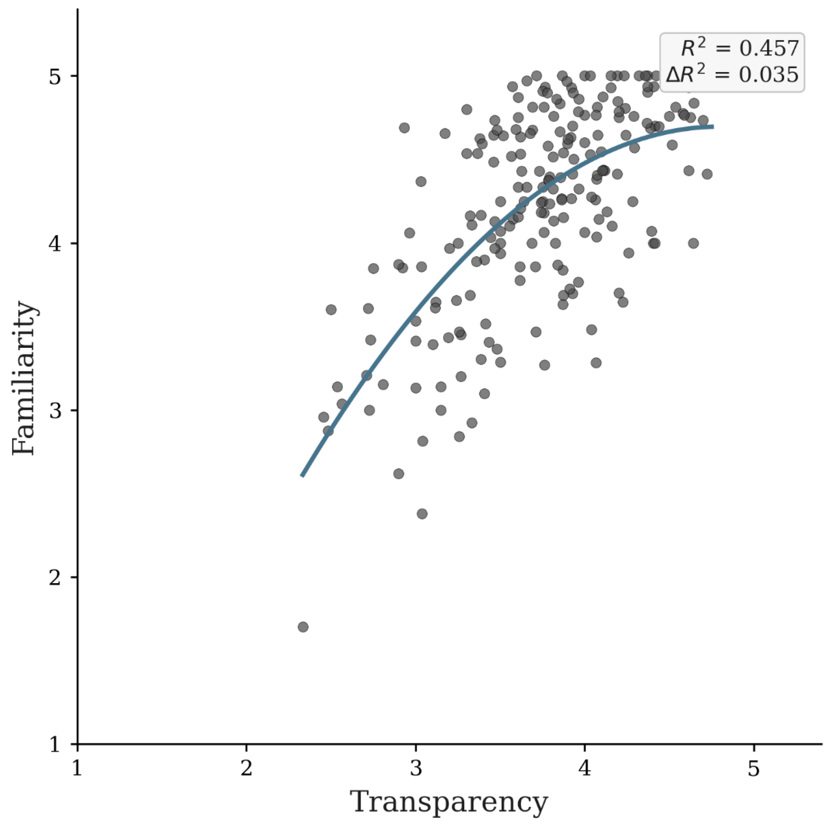 Data 11 00224 g003