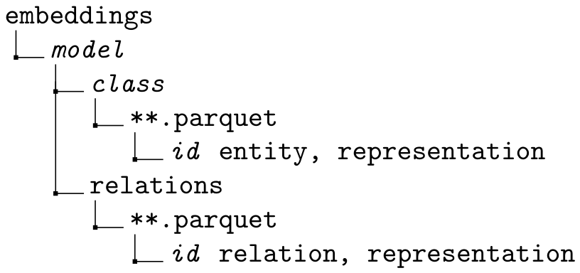 Data 11 00225 g007 Data 11 00225 g007